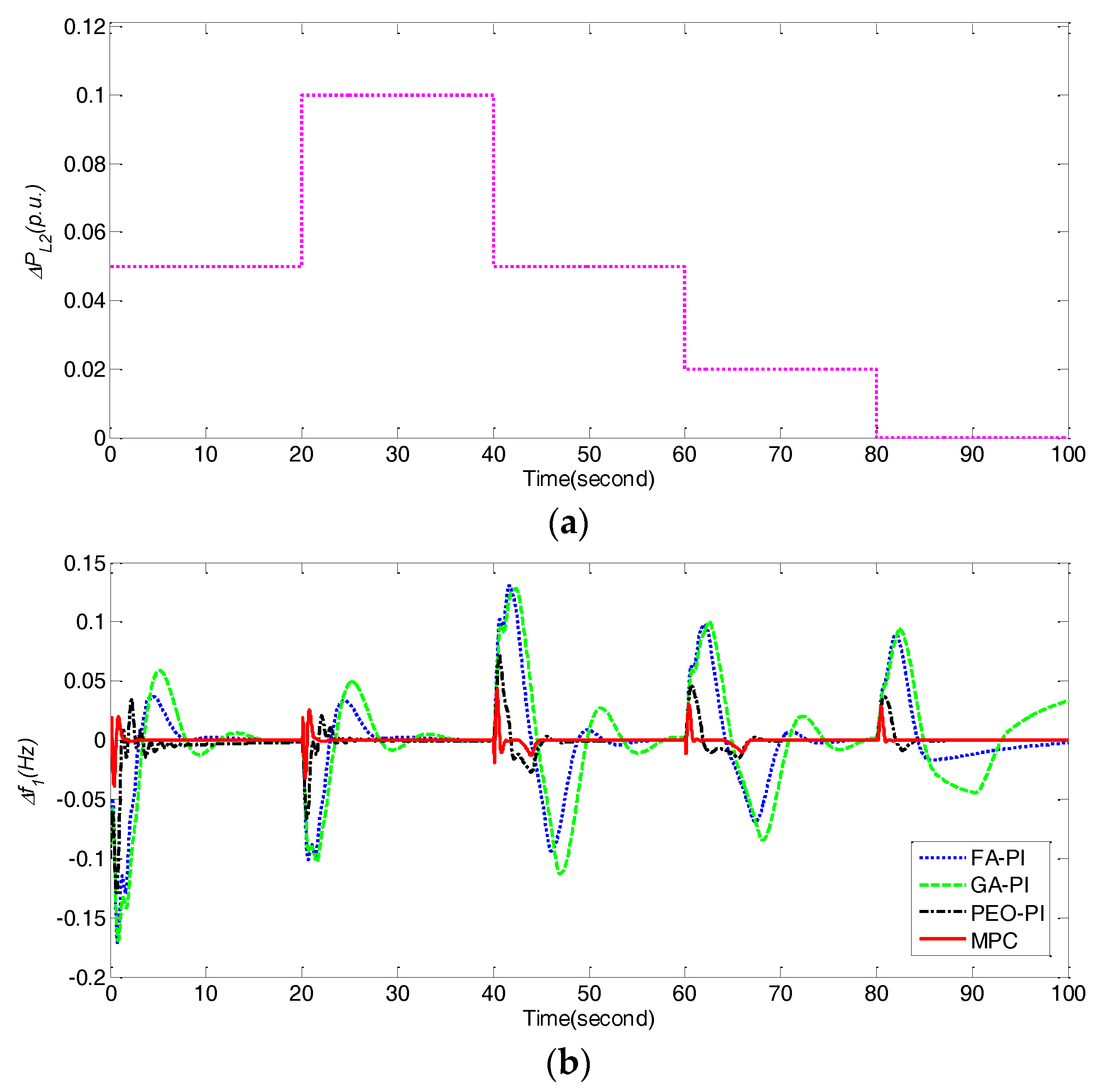 Energies 10 01840 g011a