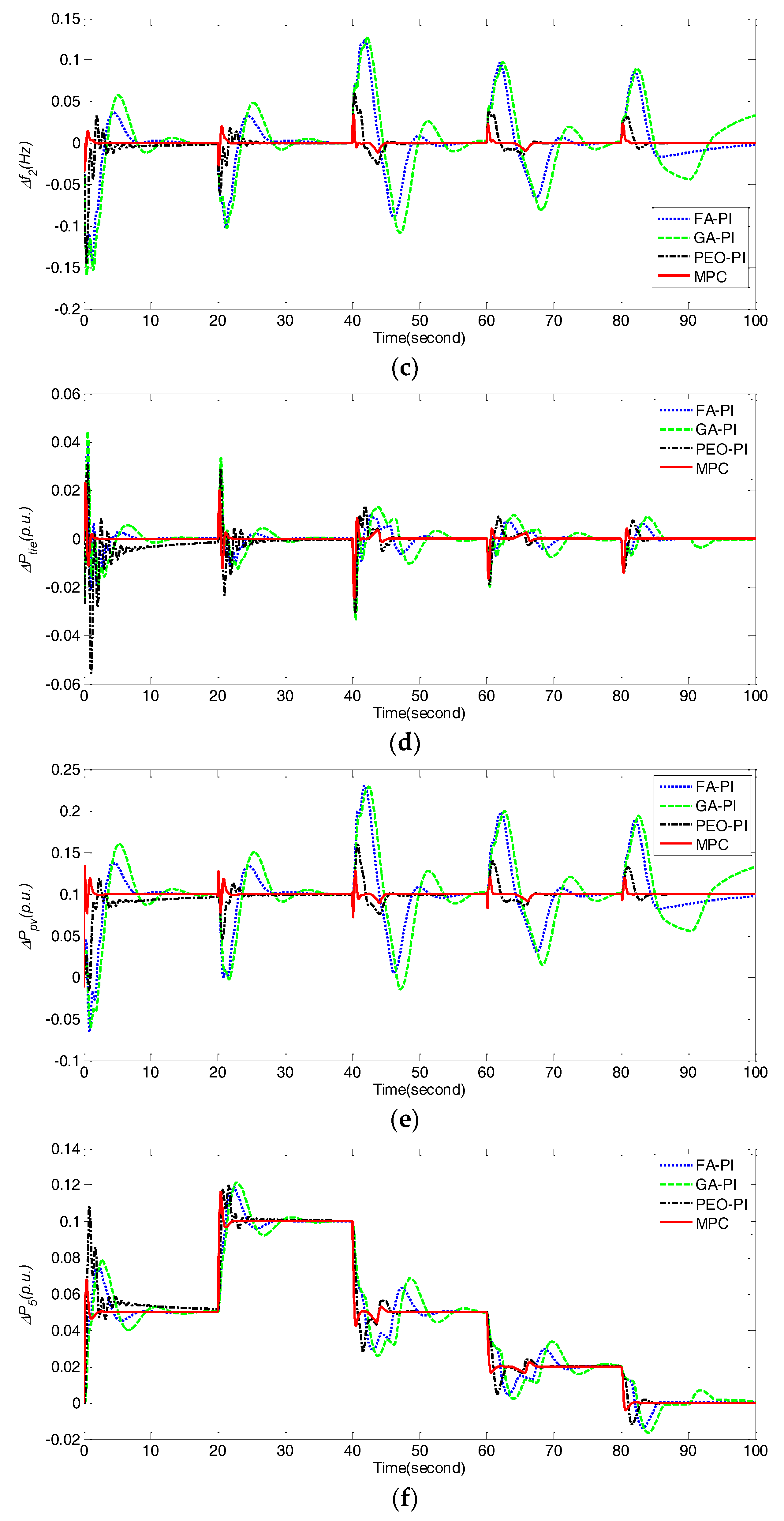 Energies 10 01840 g011b