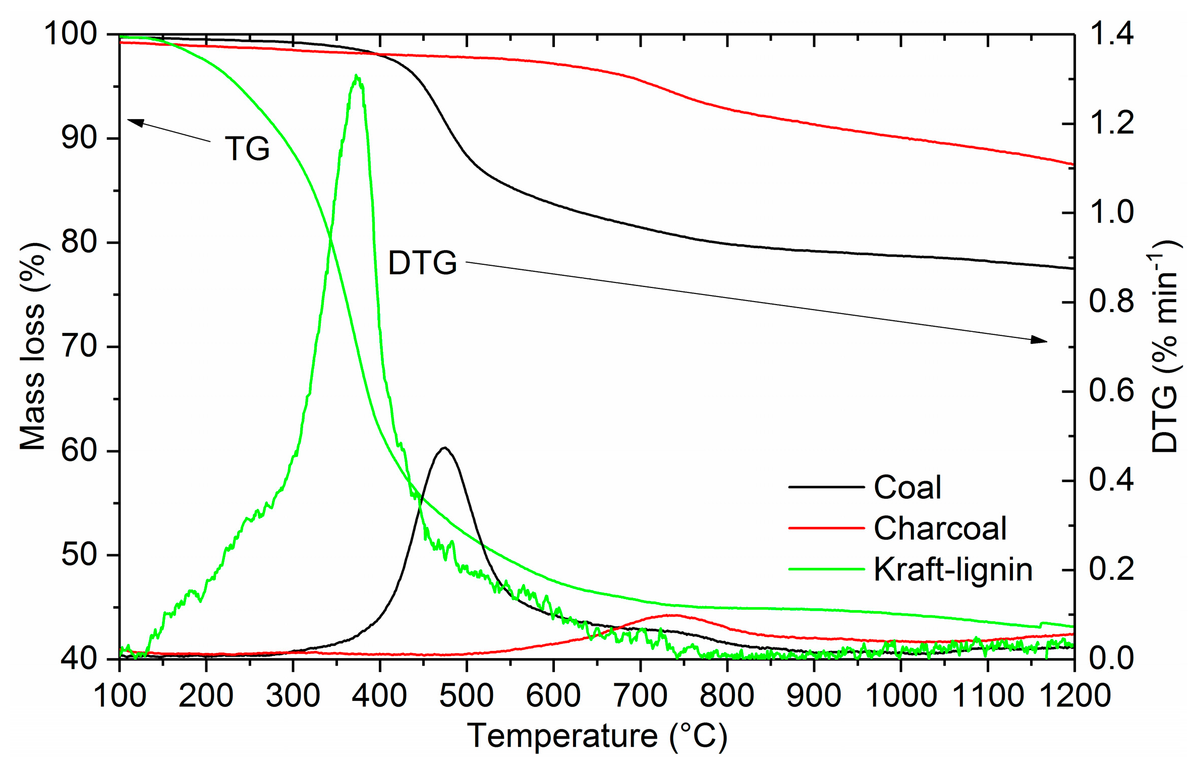 Energies 10 01850 g003 Energies 10 01850 g003