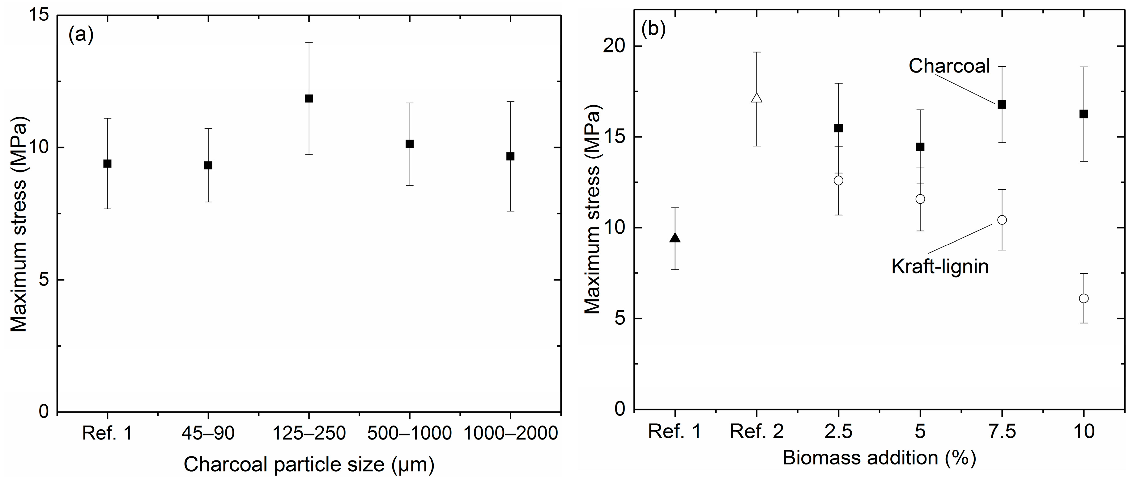 Energies 10 01850 g005 Energies 10 01850 g005