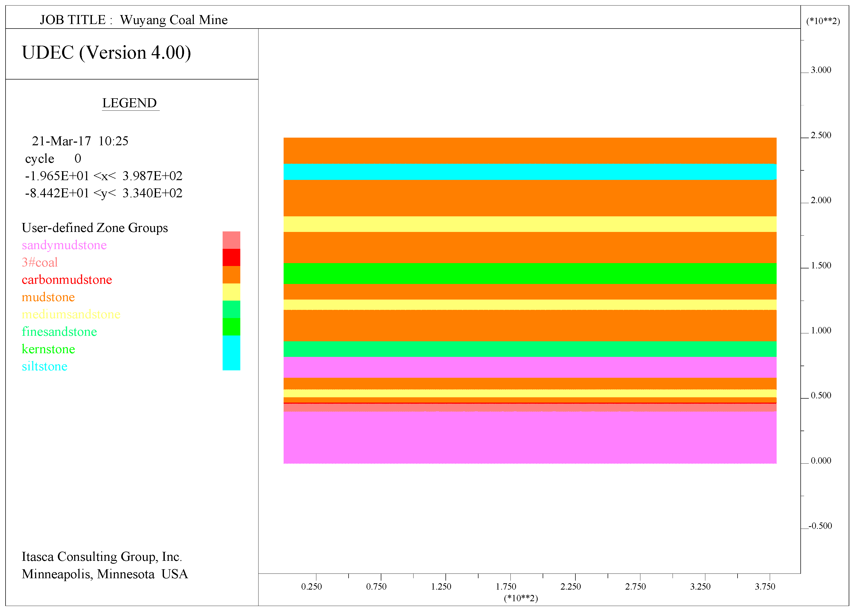 Energies 10 01856 g003