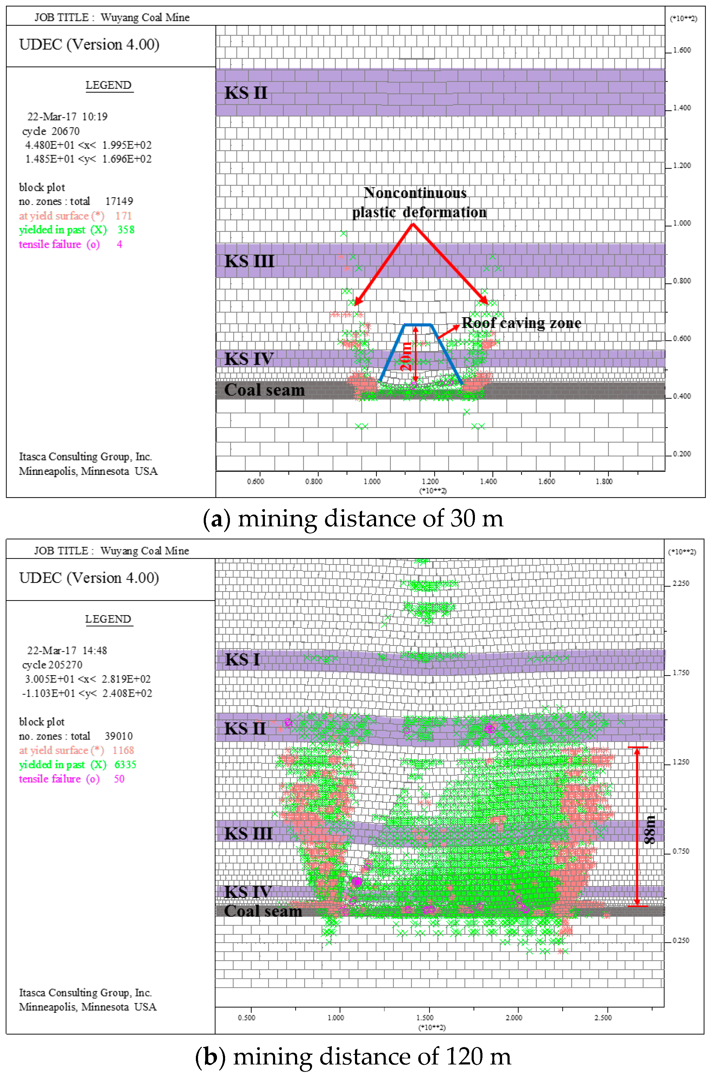 Energies 10 01856 g004a