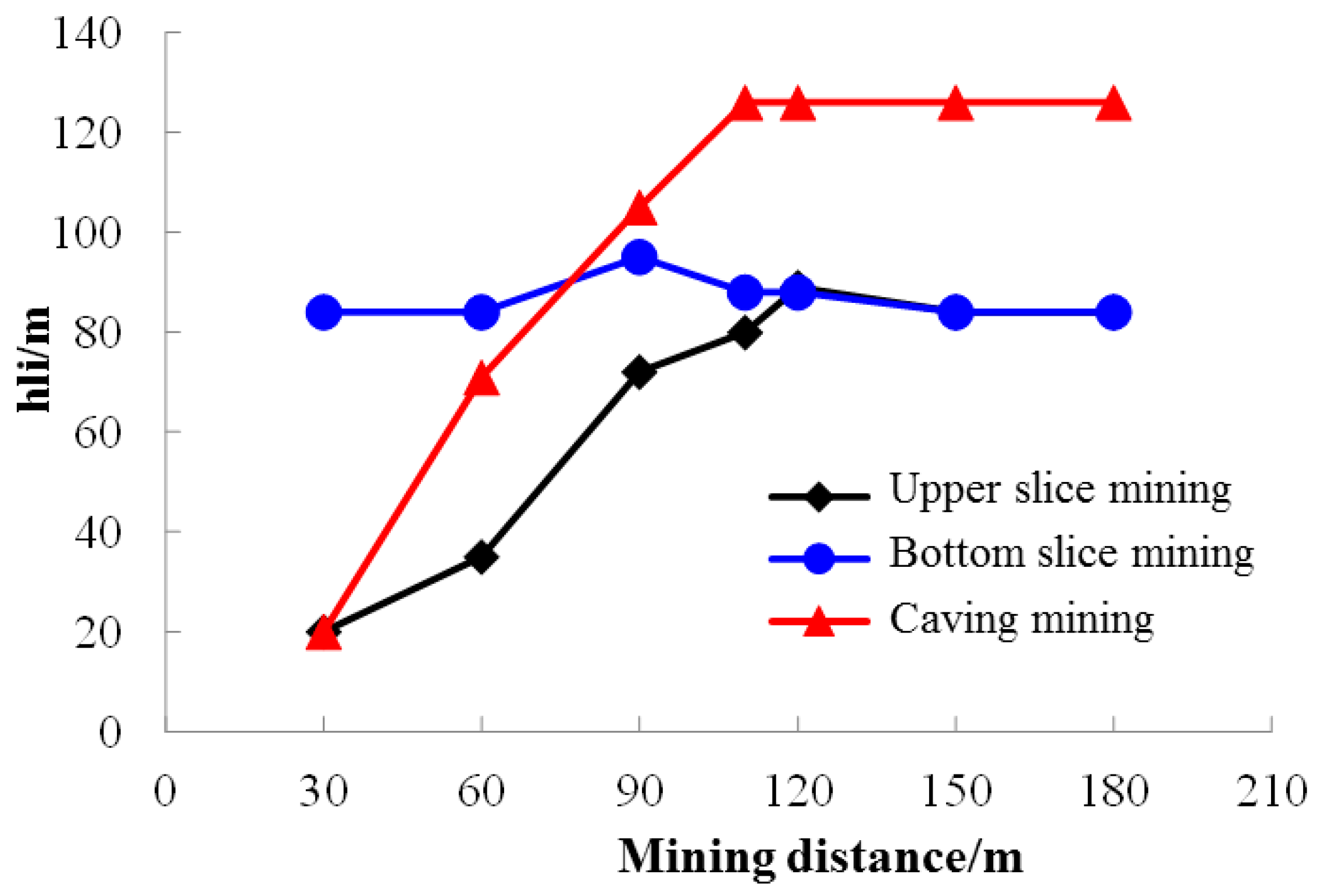 Energies 10 01856 g007