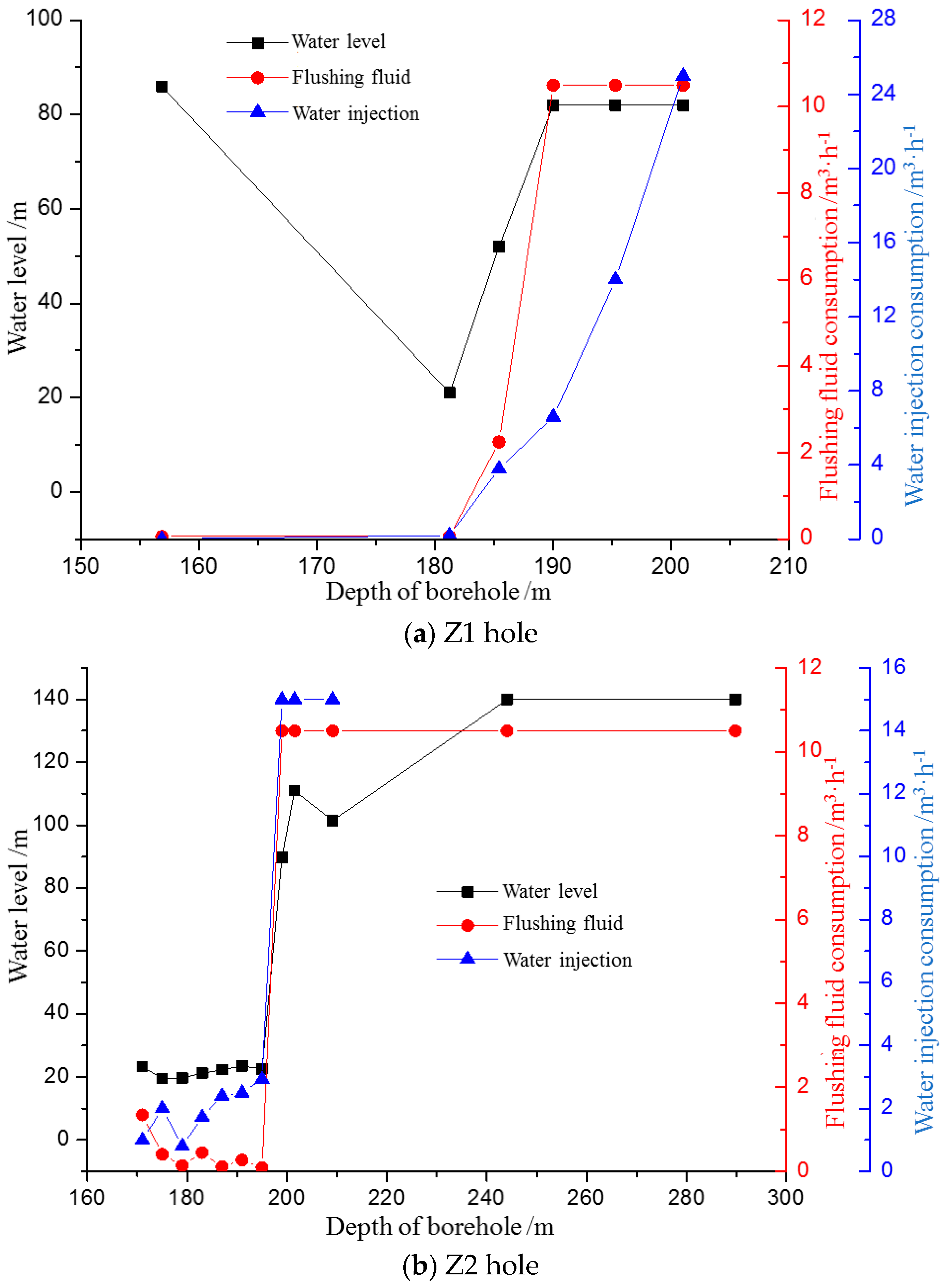 Energies 10 01856 g009a