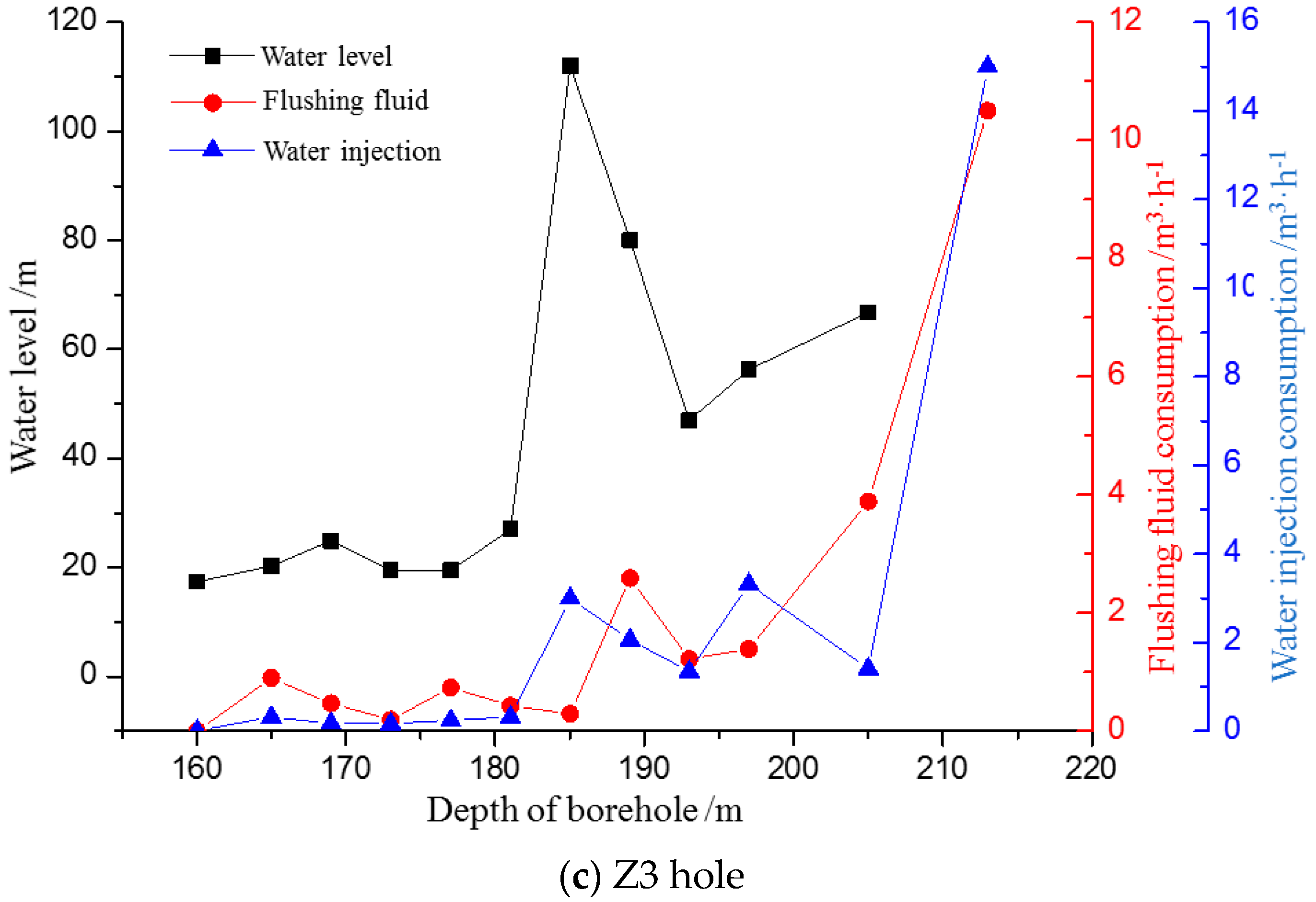 Energies 10 01856 g009b