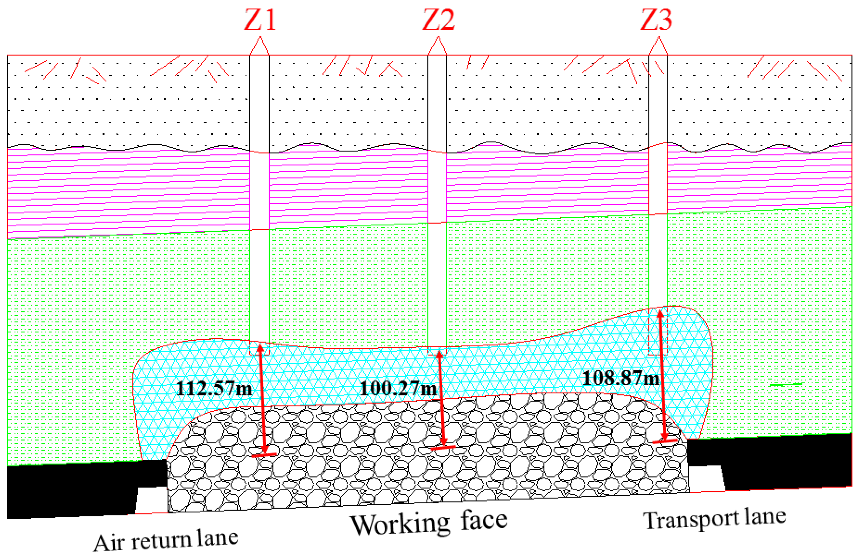 Energies 10 01856 g010