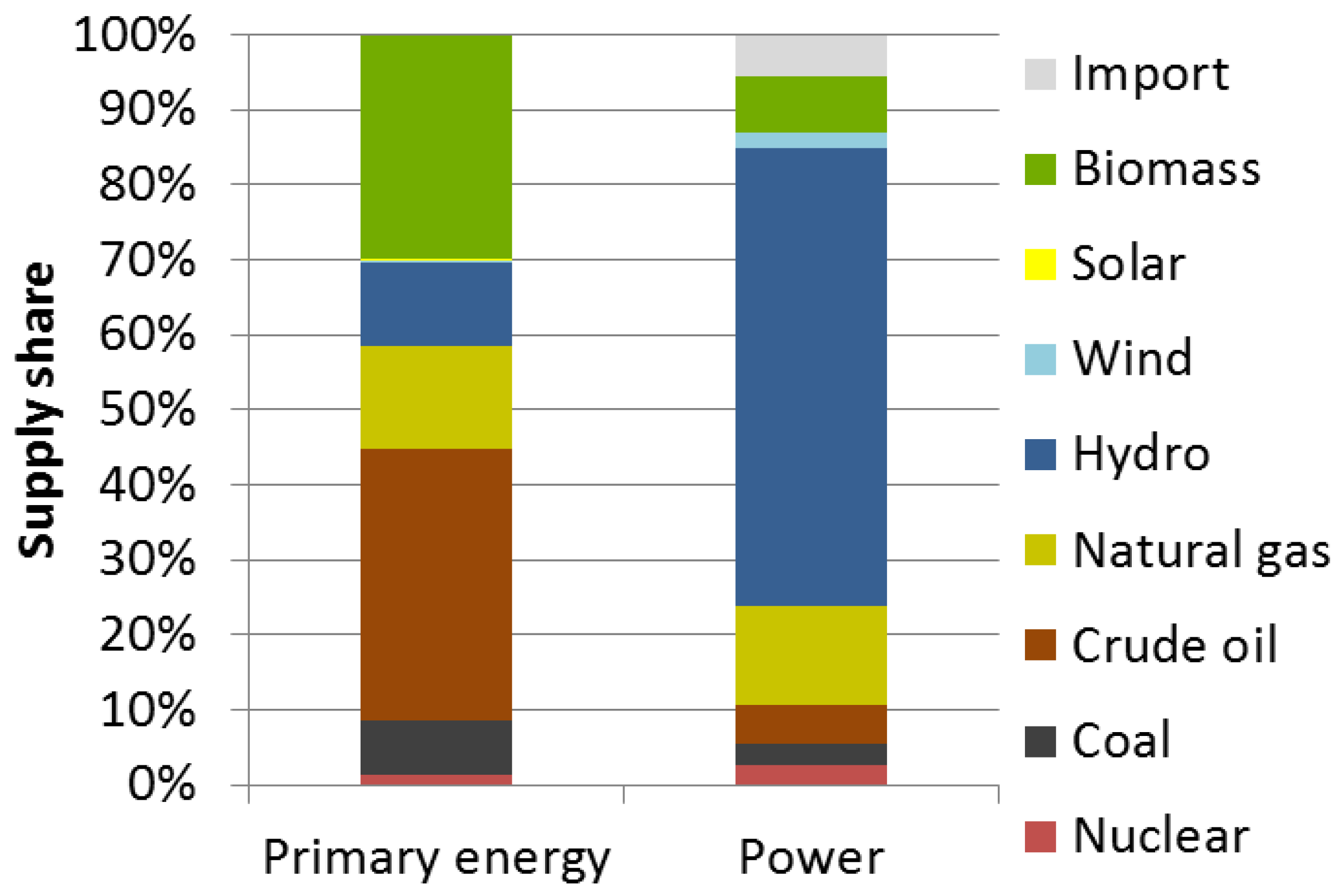 Energies 10 01859 g001