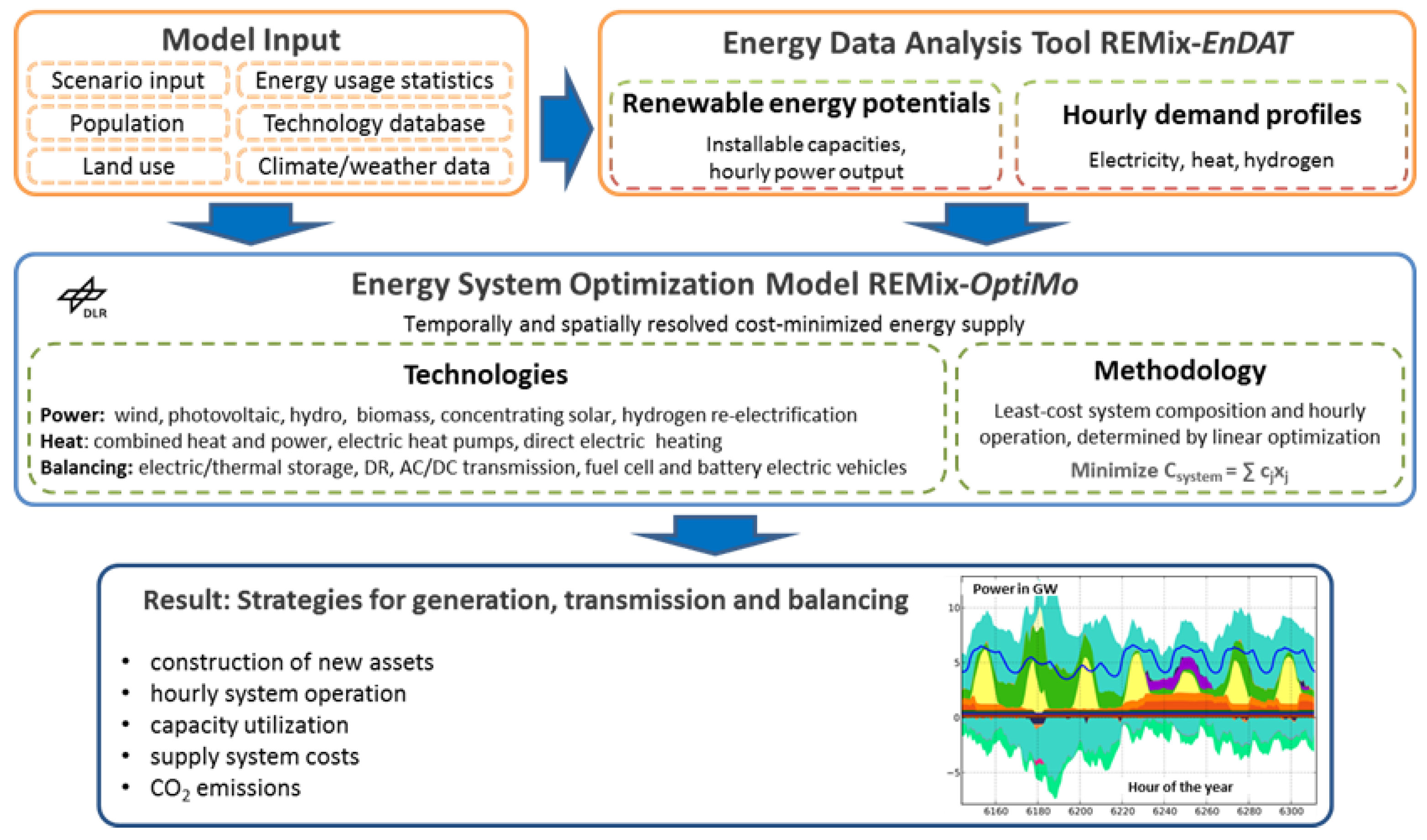 Energies 10 01859 g002