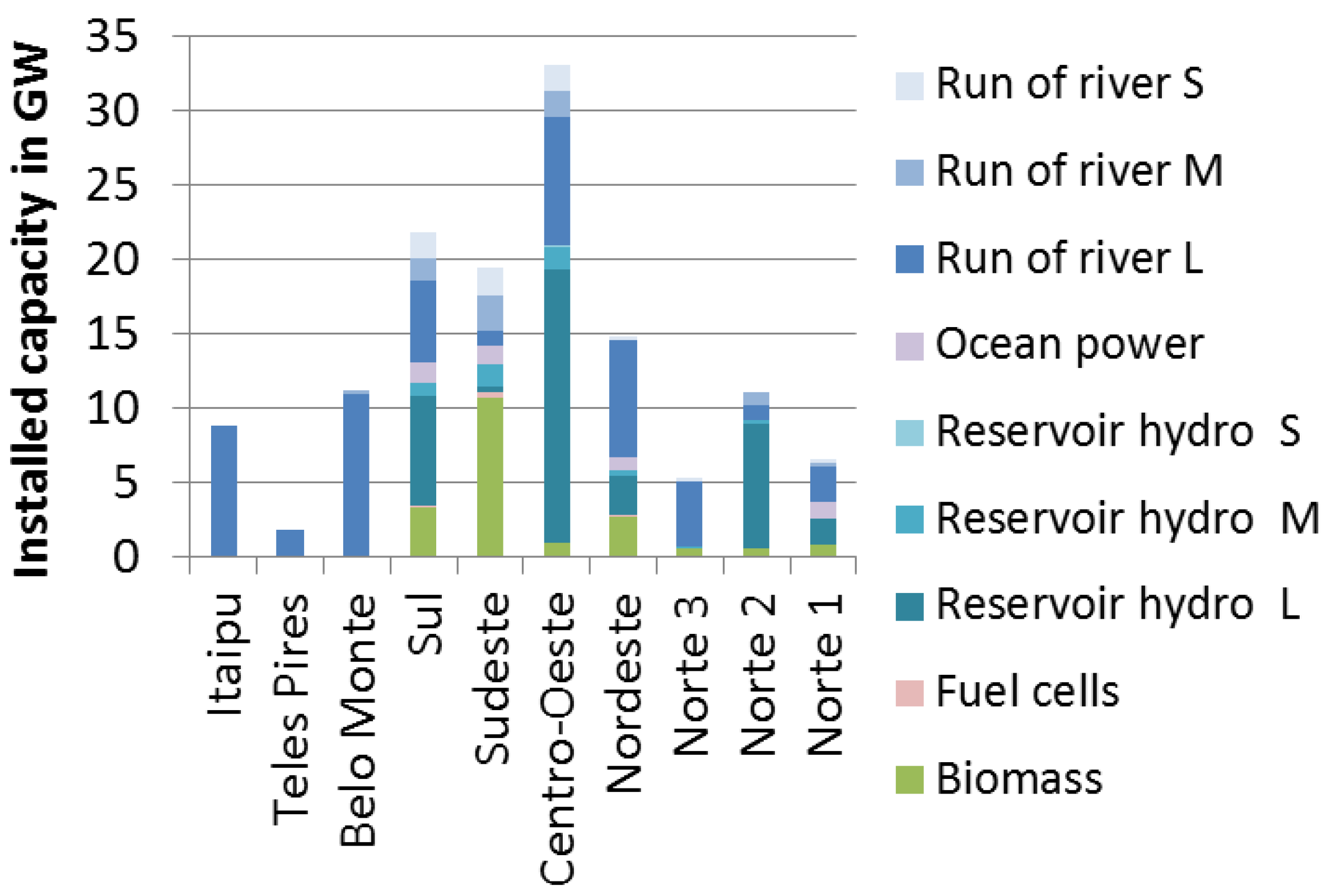 Energies 10 01859 g004