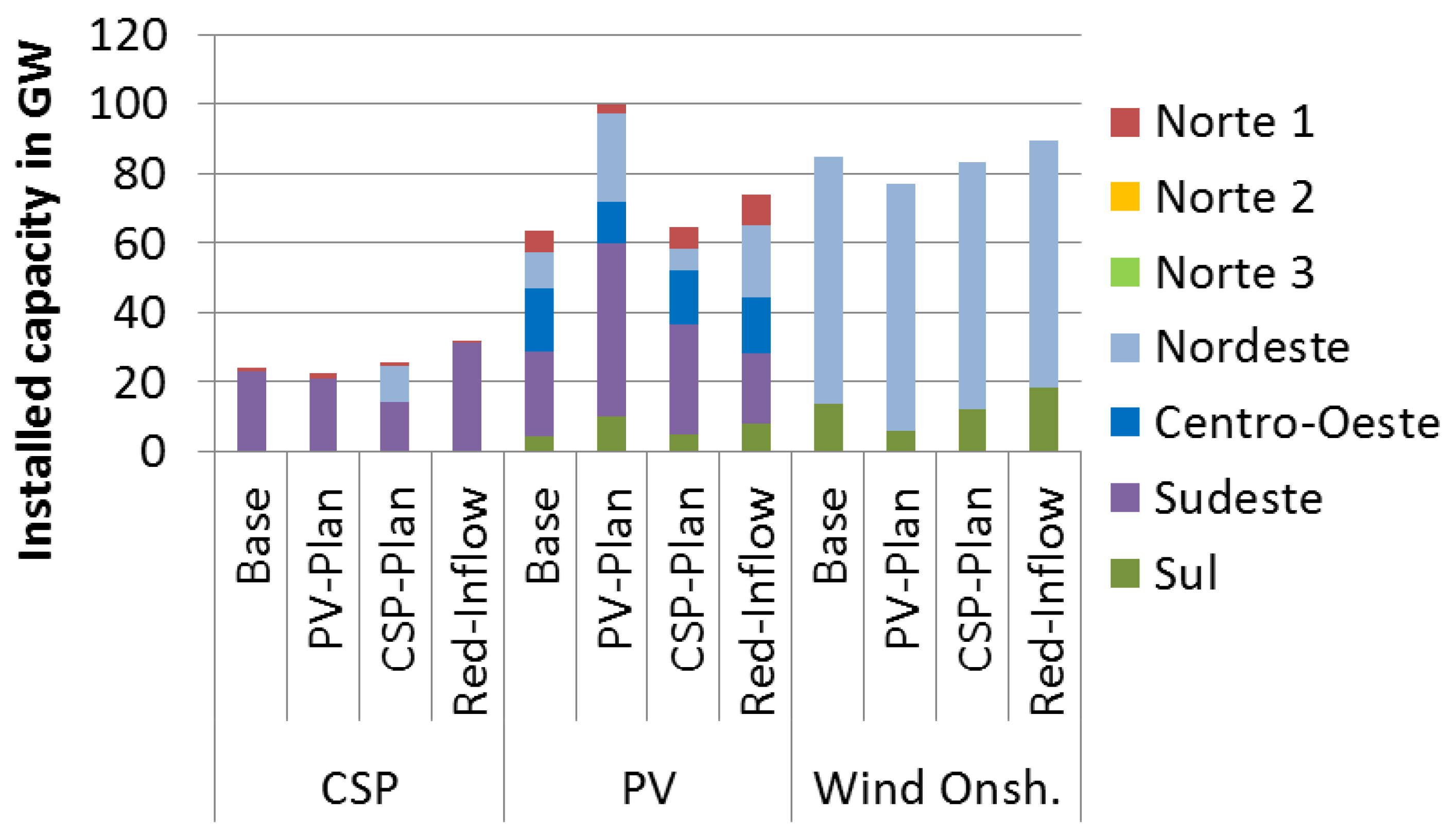 Energies 10 01859 g005