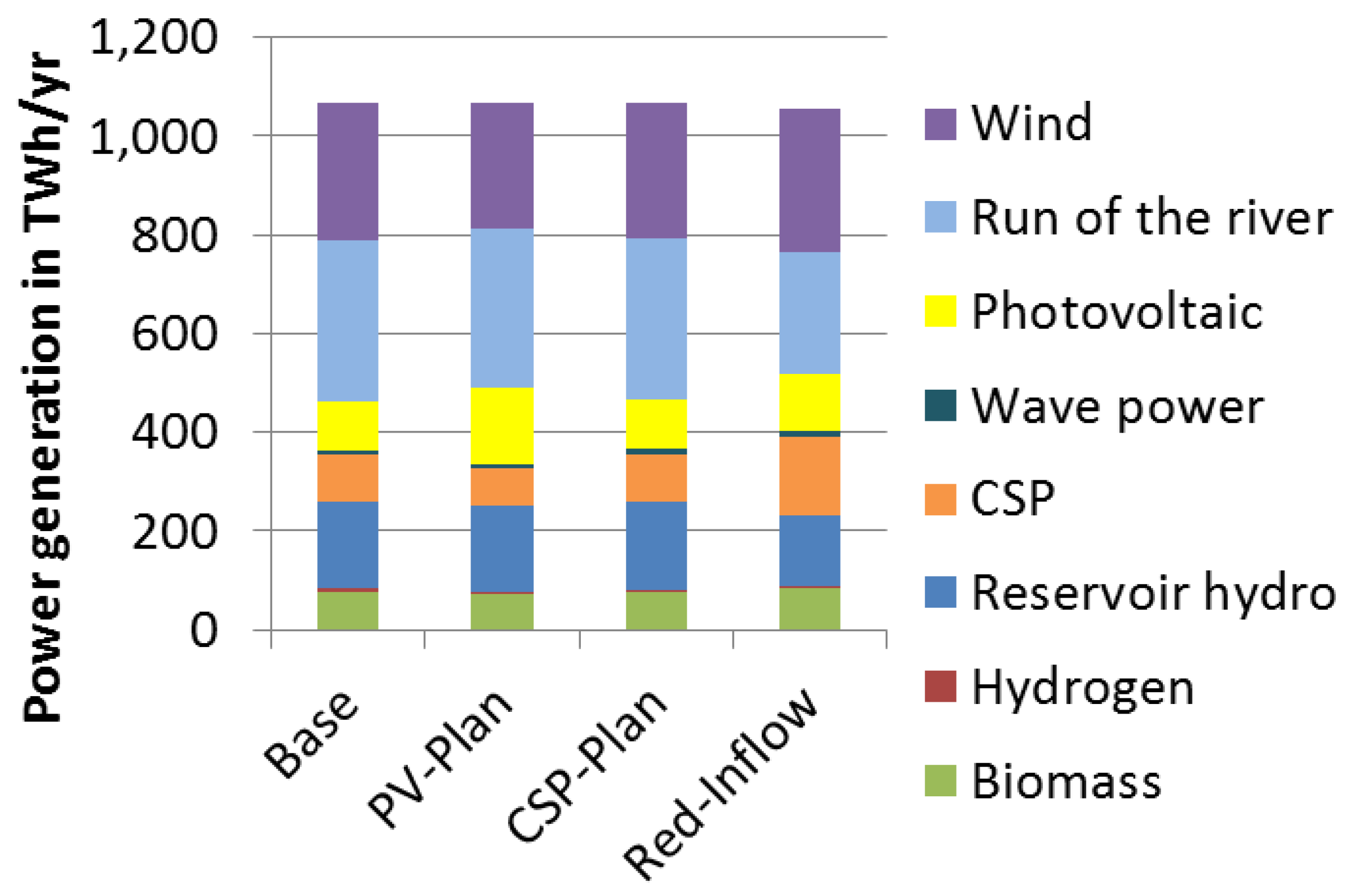 Energies 10 01859 g006
