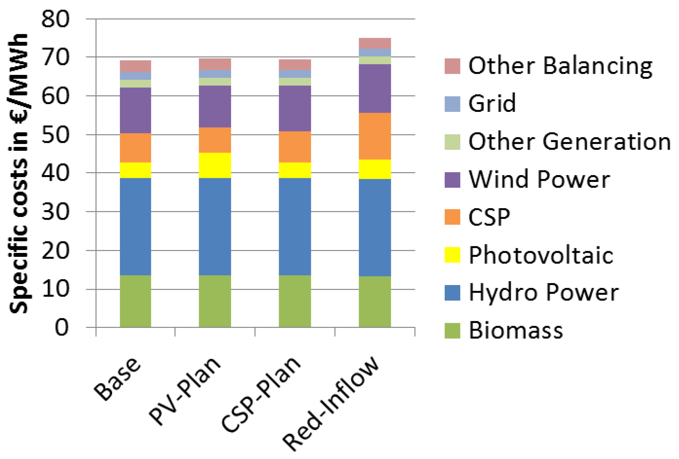 Energies 10 01859 g009