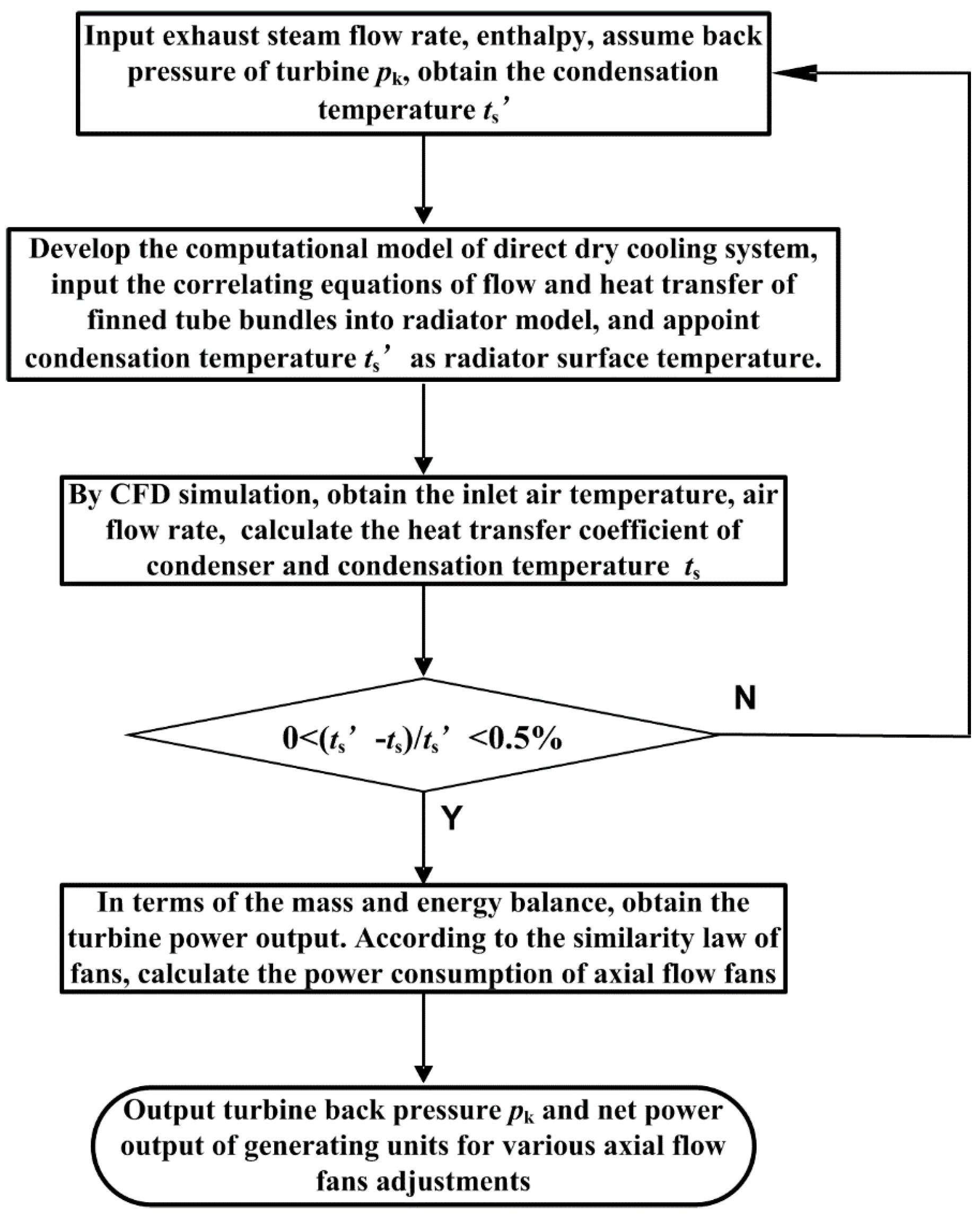 Energies 10 01872 g005
