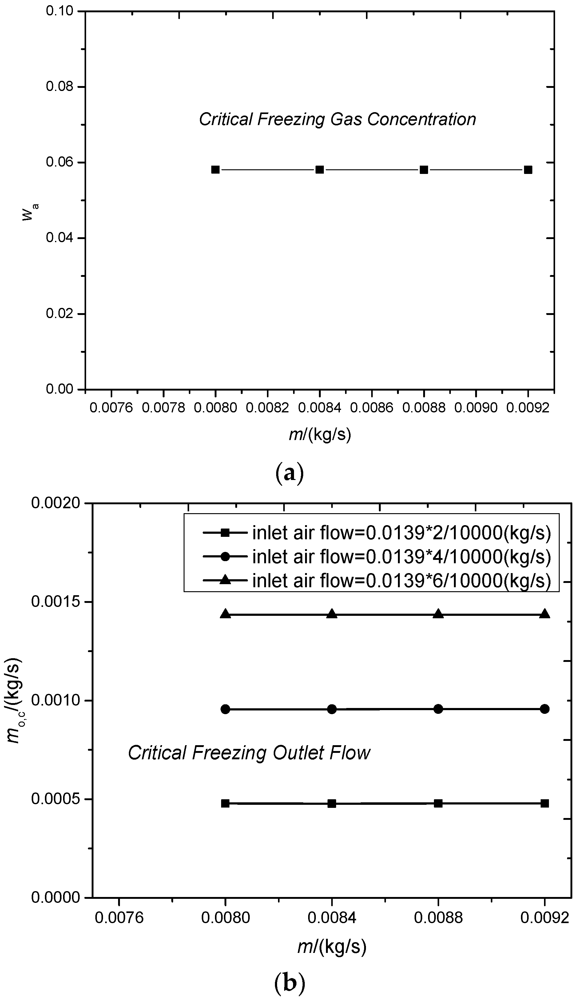 Energies 10 01872 g009