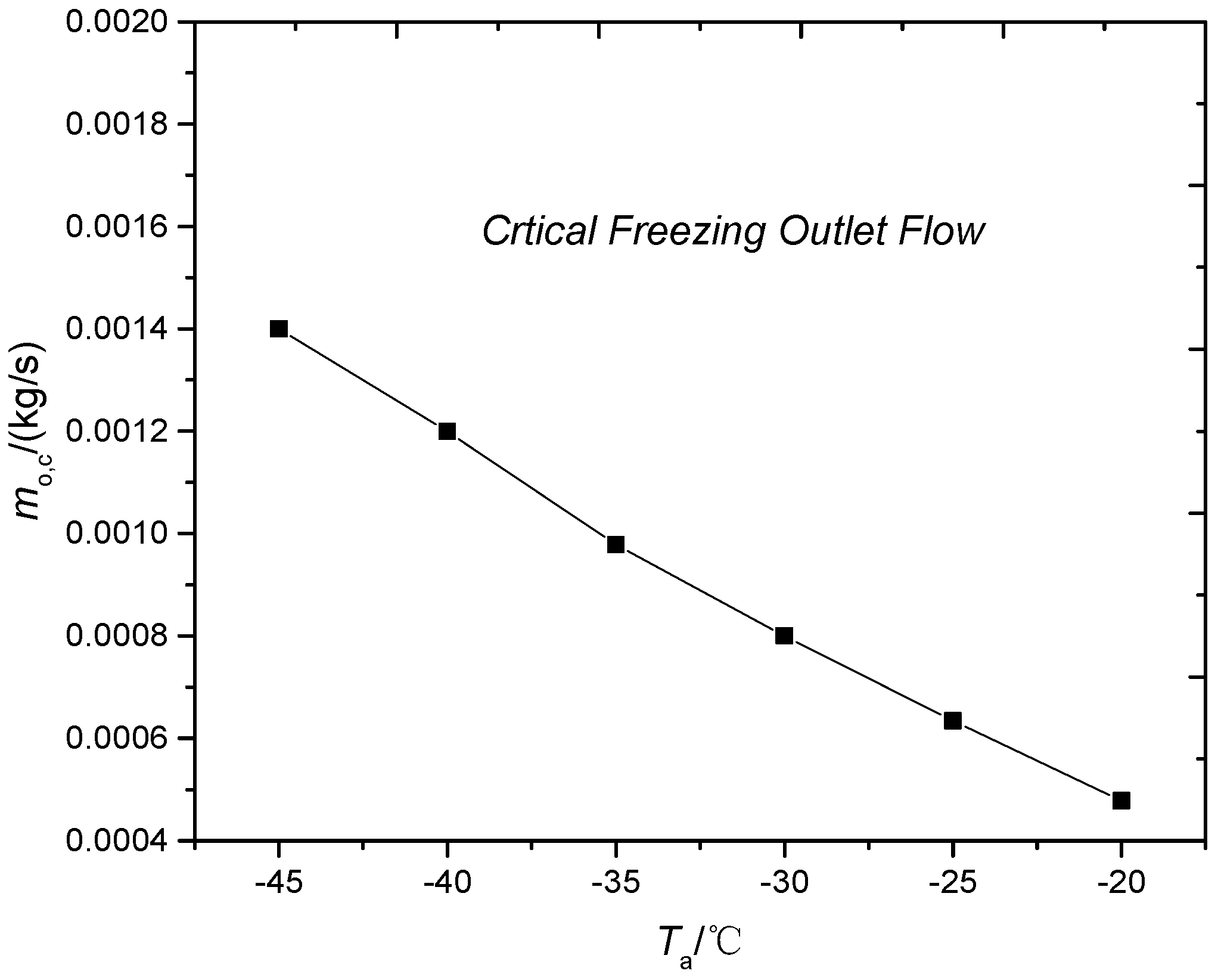 Energies 10 01872 g010