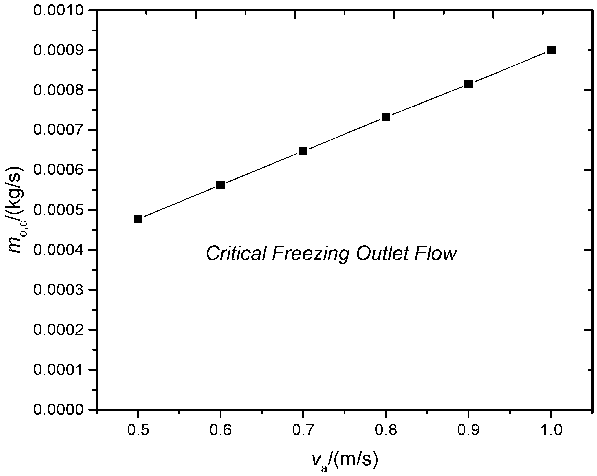 Energies 10 01872 g011