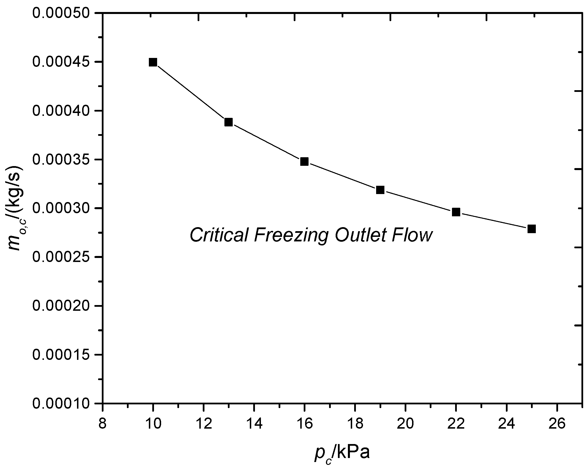 Energies 10 01872 g012