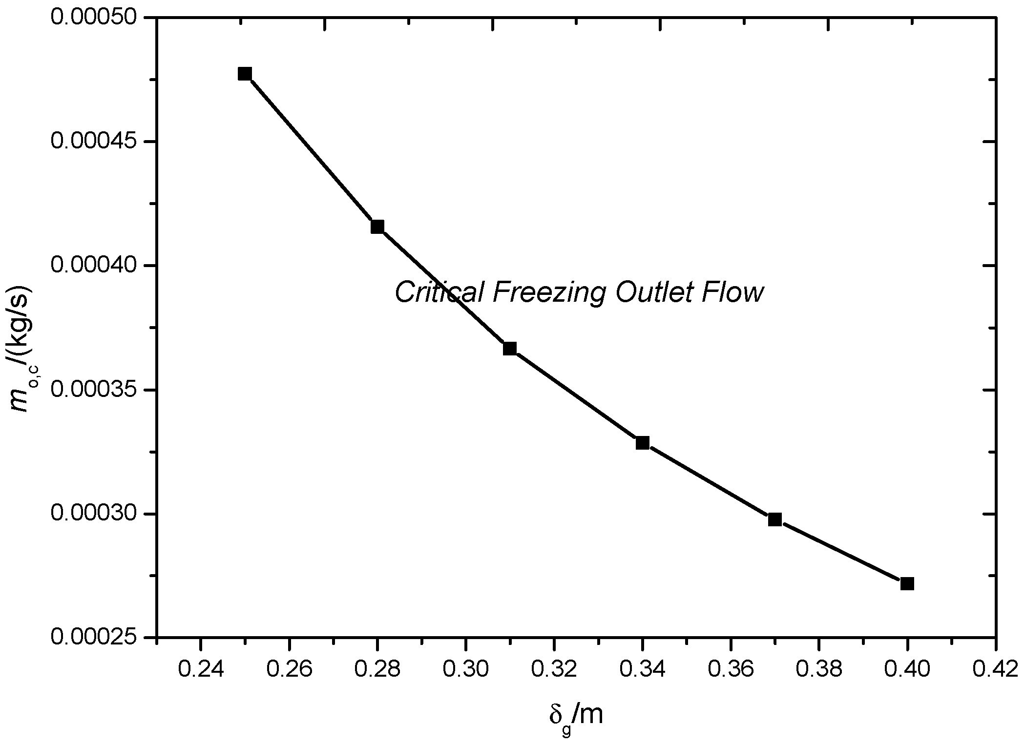 Energies 10 01872 g013