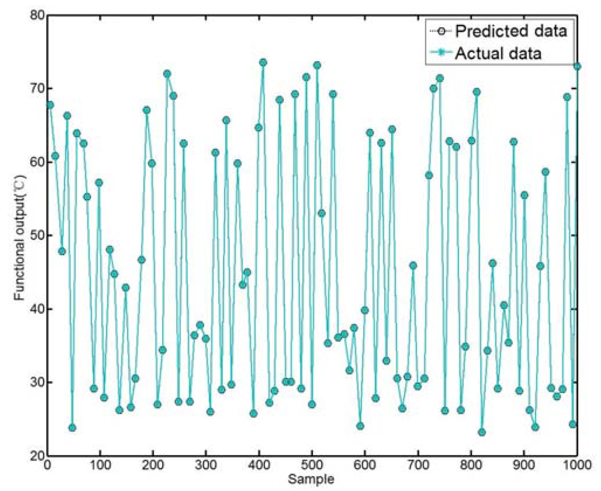 Energies 10 01877 g003