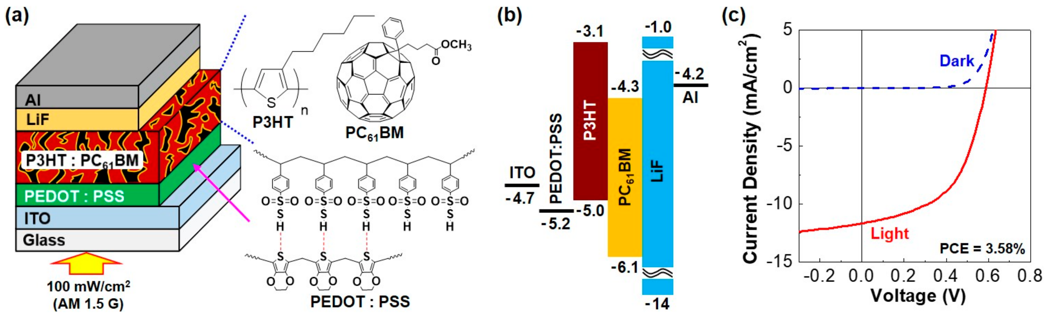 Energies 10 01886 g001