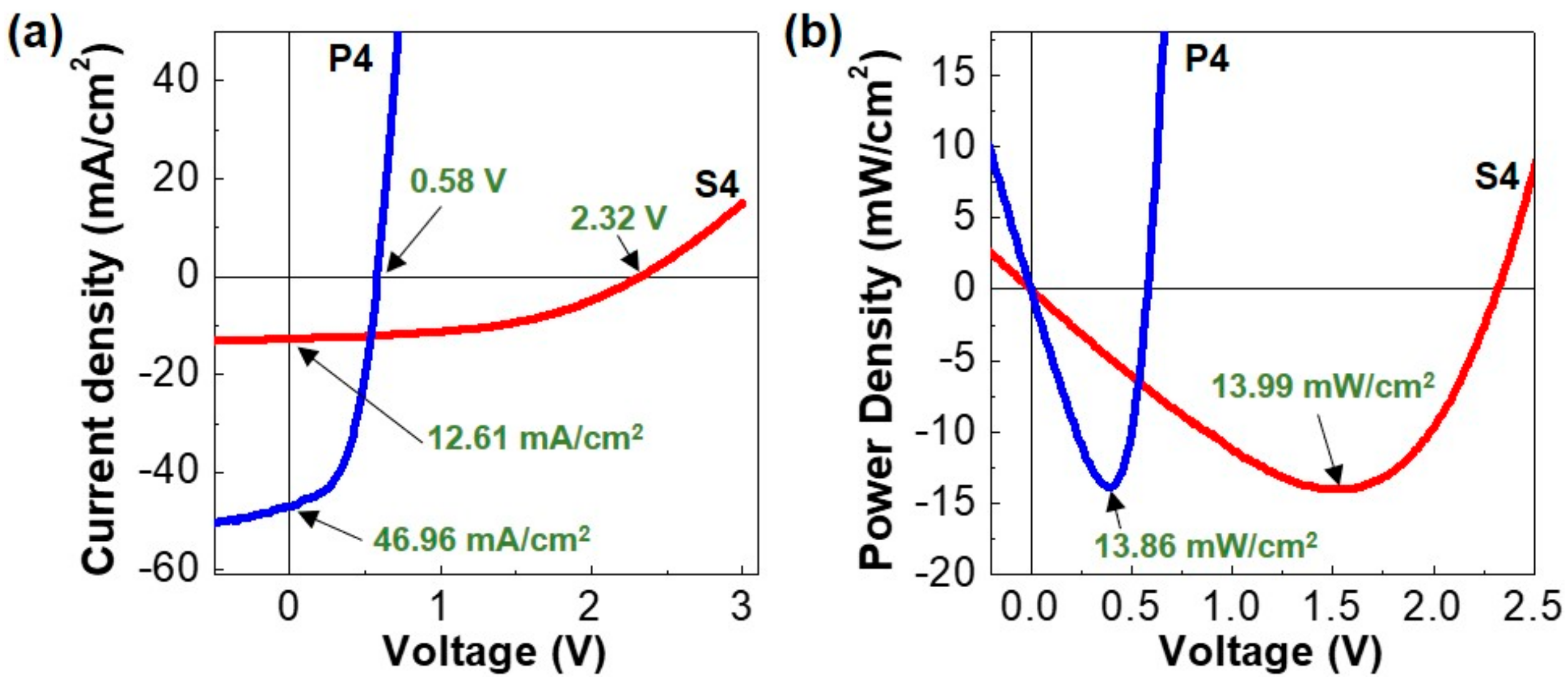 Energies 10 01886 g003