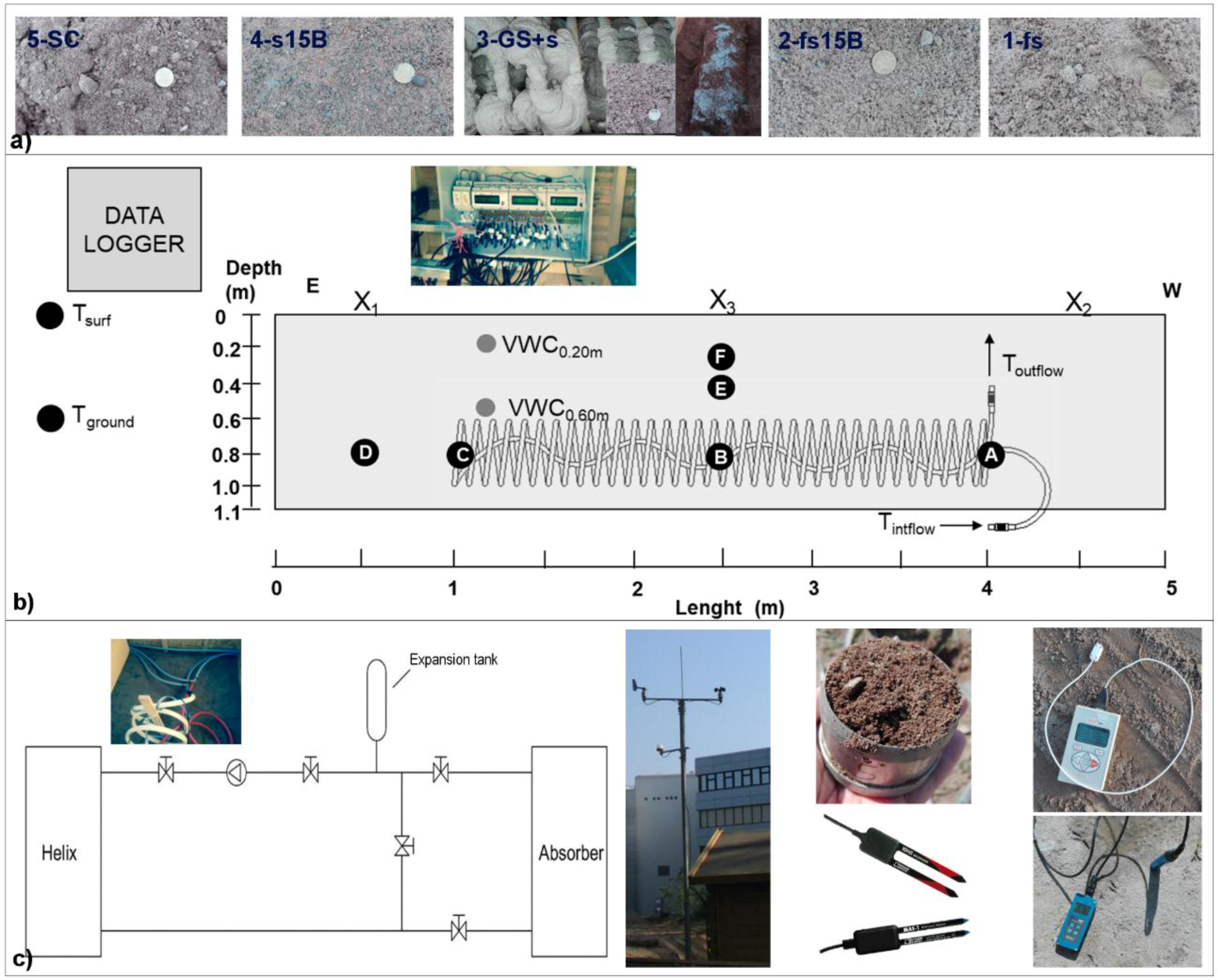 Energies 10 01897 g002 Energies 10 01897 g002