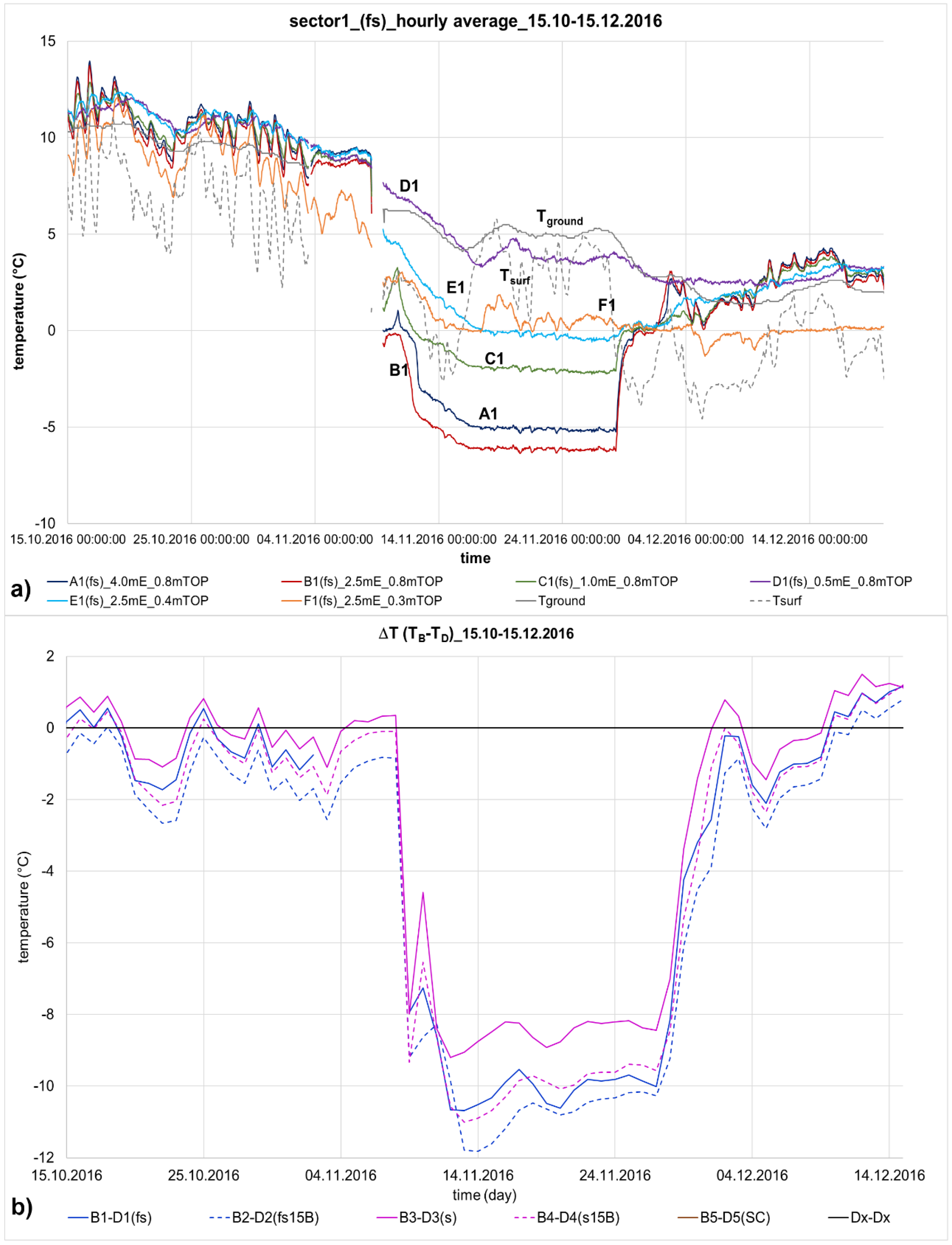 Energies 10 01897 g004 Energies 10 01897 g004