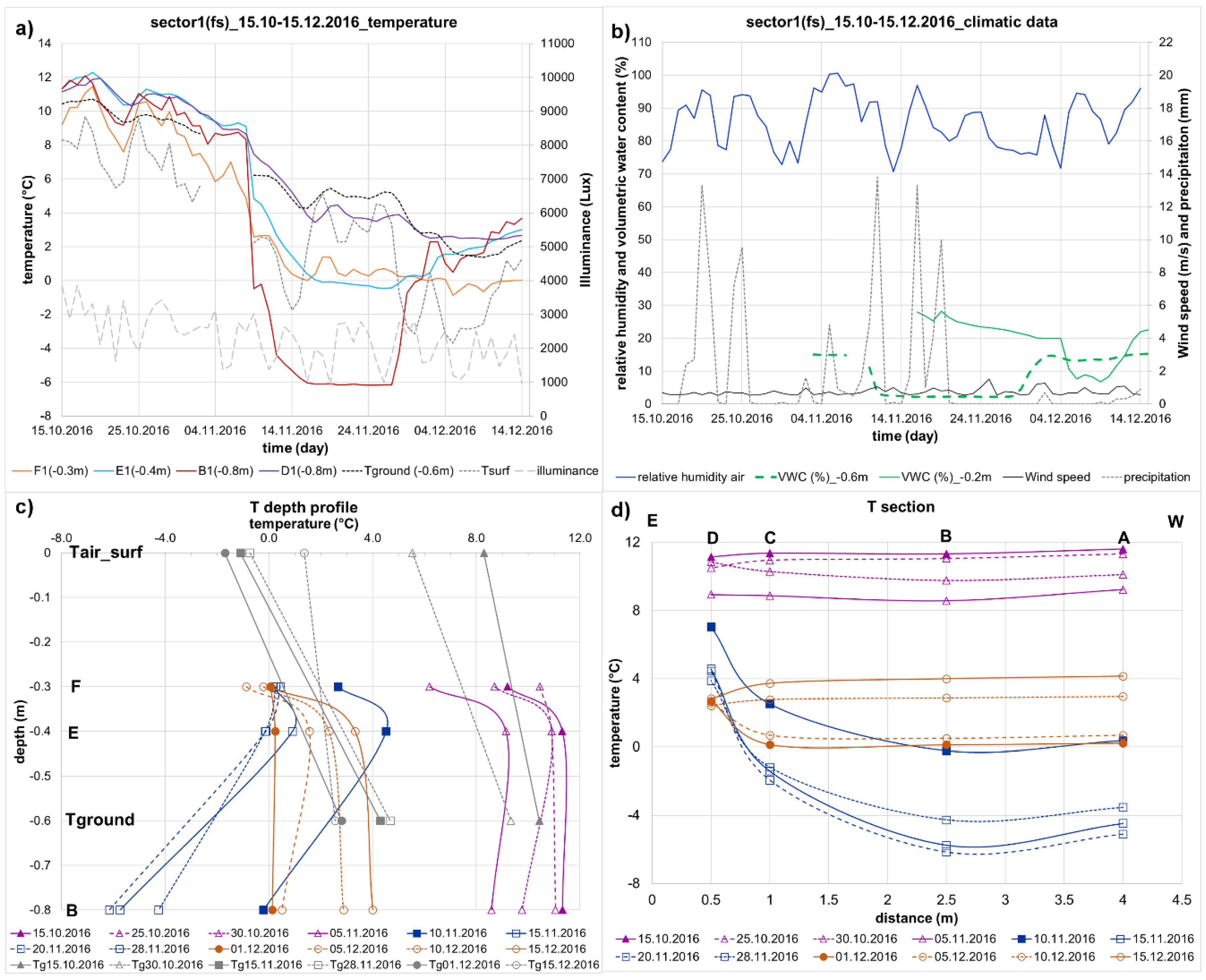 Energies 10 01897 g005 Energies 10 01897 g005