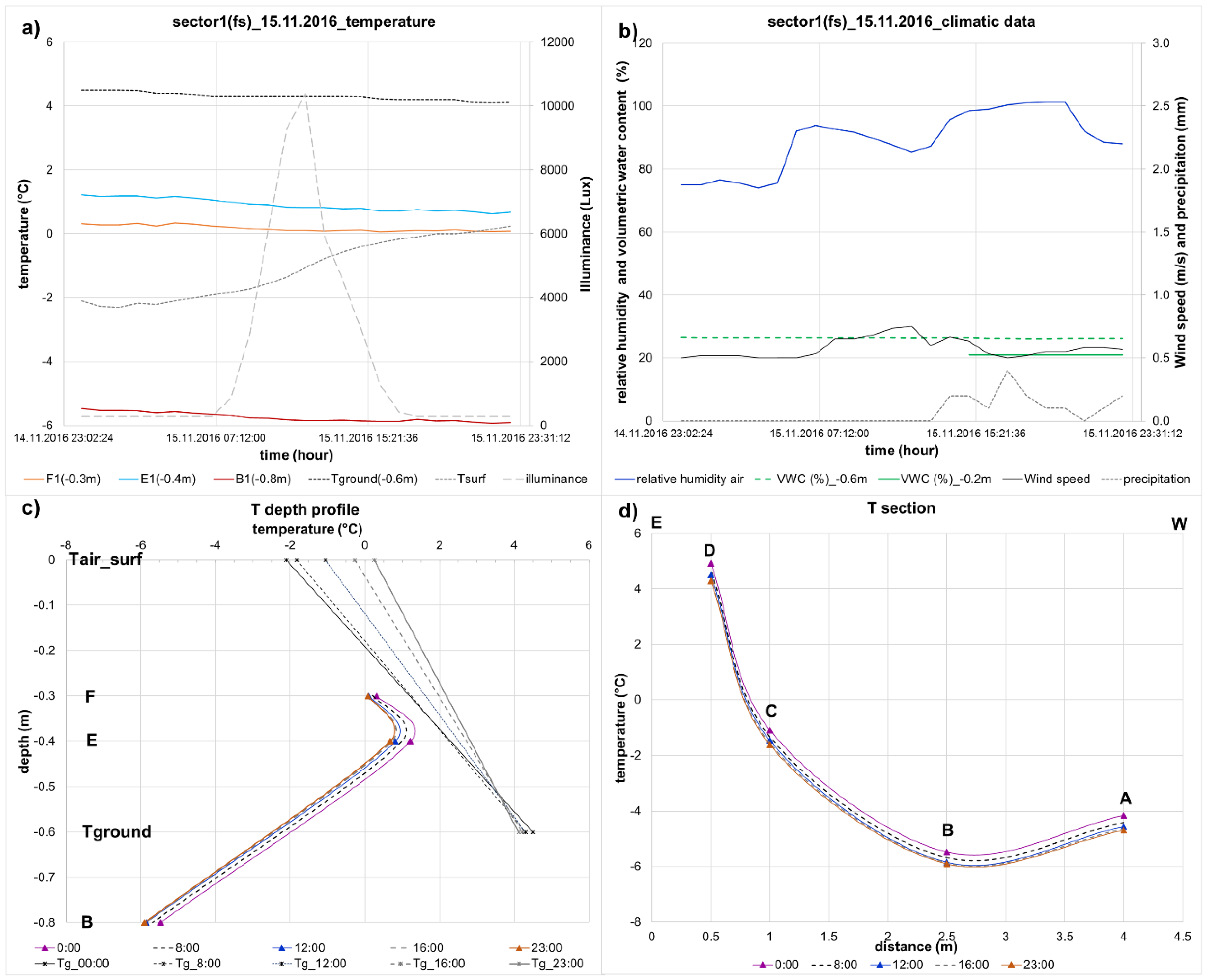 Energies 10 01897 g006 Energies 10 01897 g006