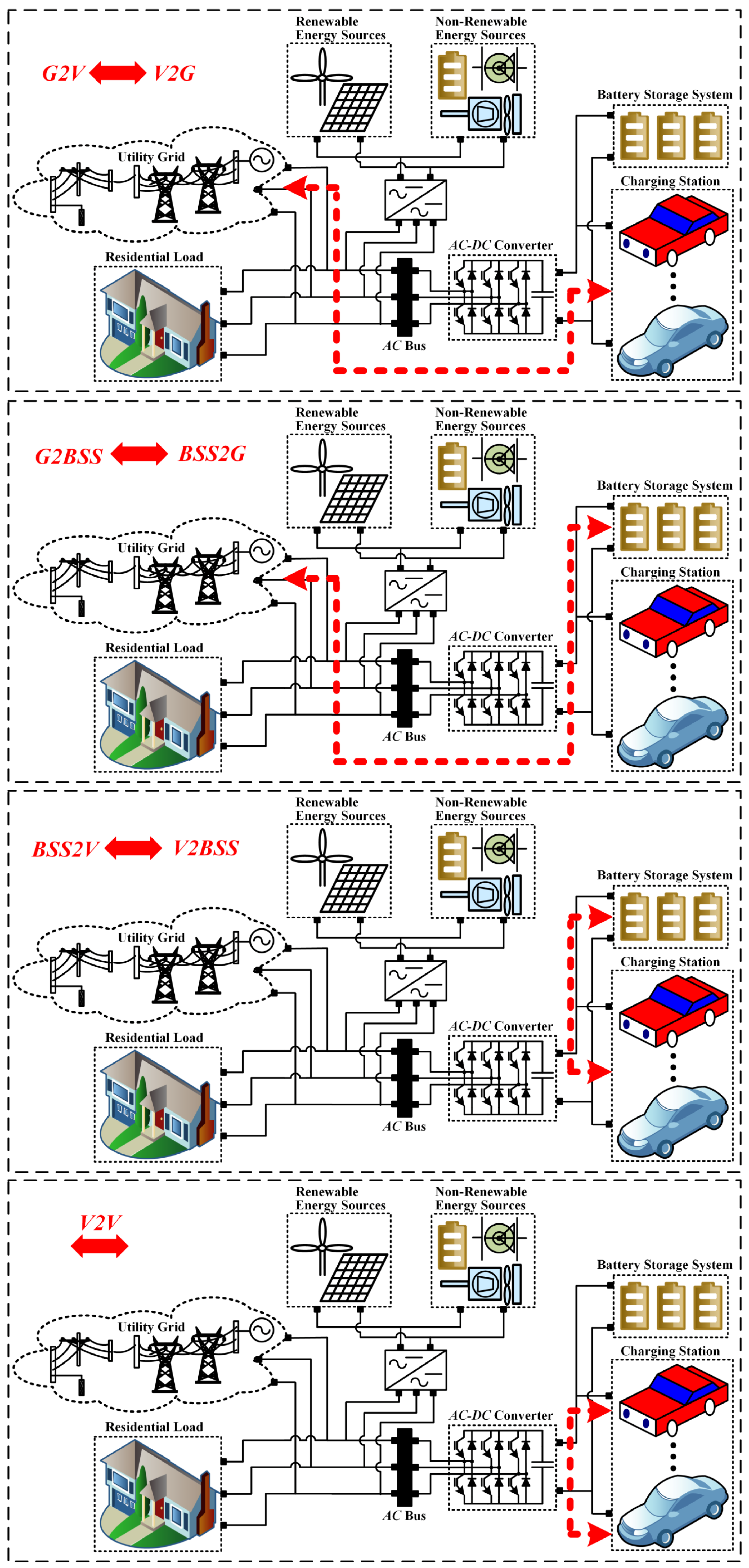 Energies 10 01923 g003