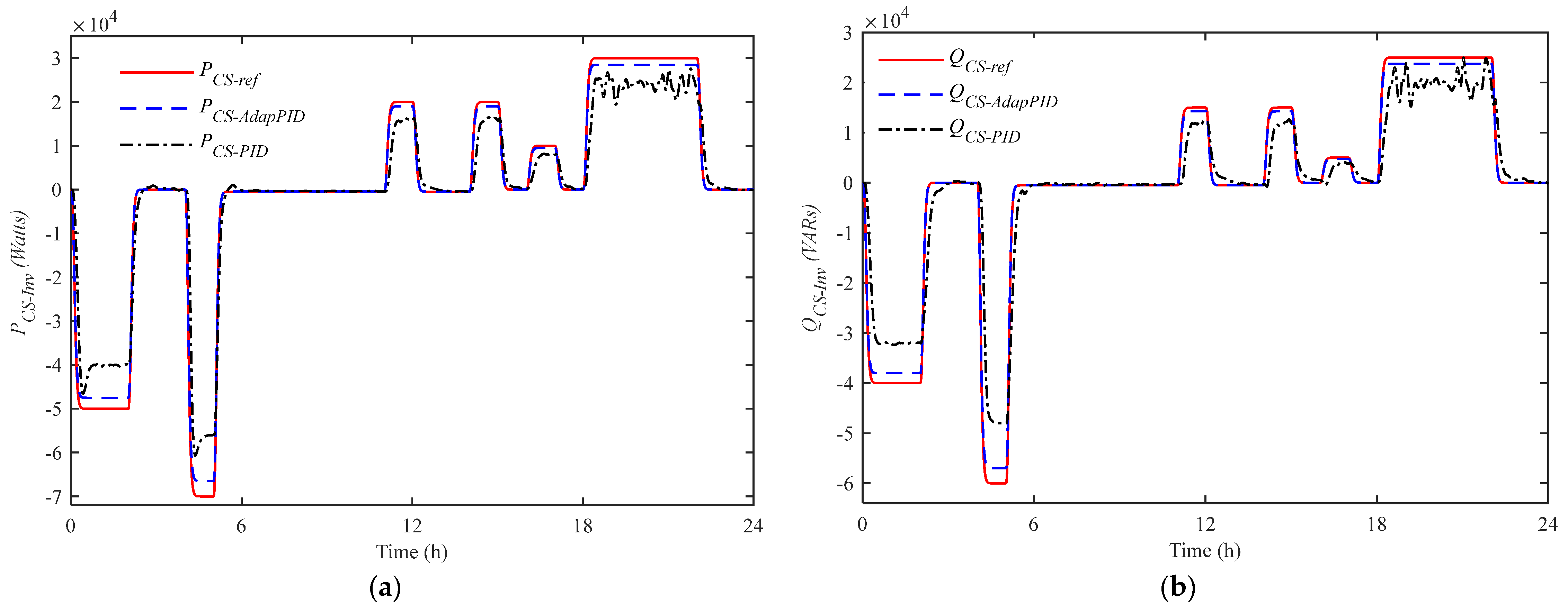 Energies 10 01923 g005