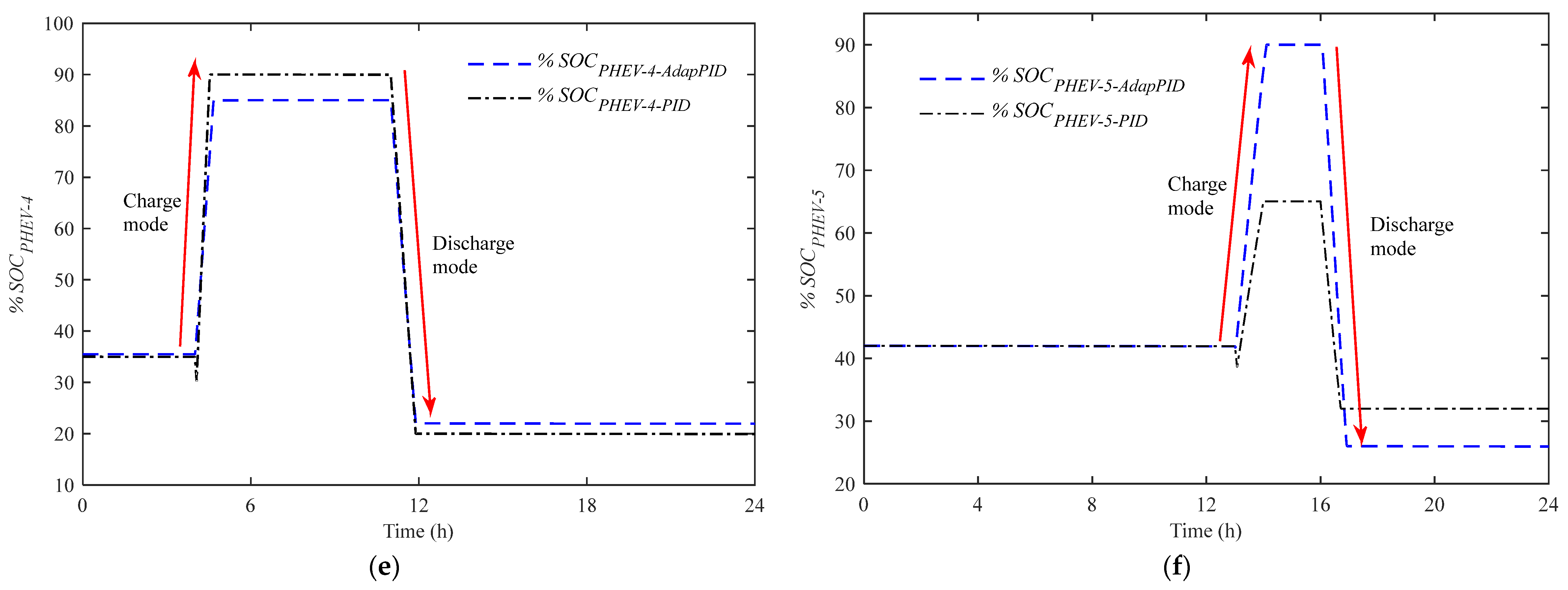 Energies 10 01923 g007b