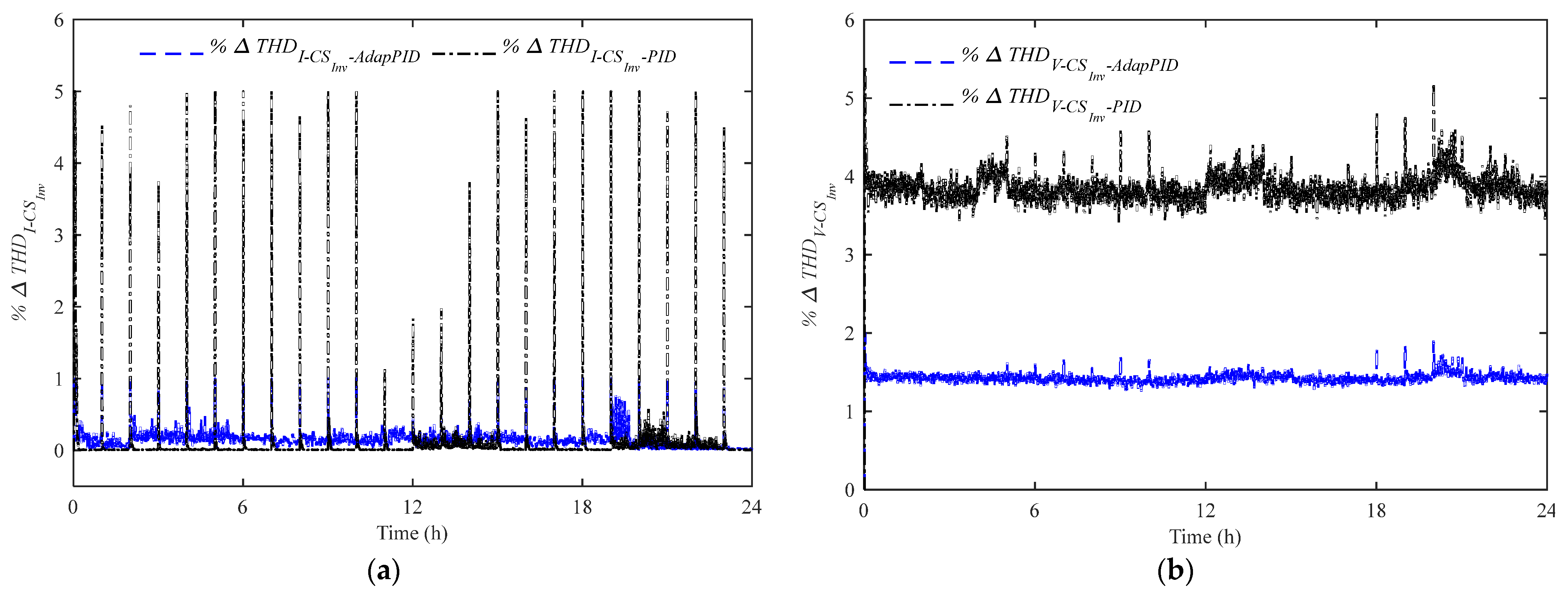 Energies 10 01923 g008