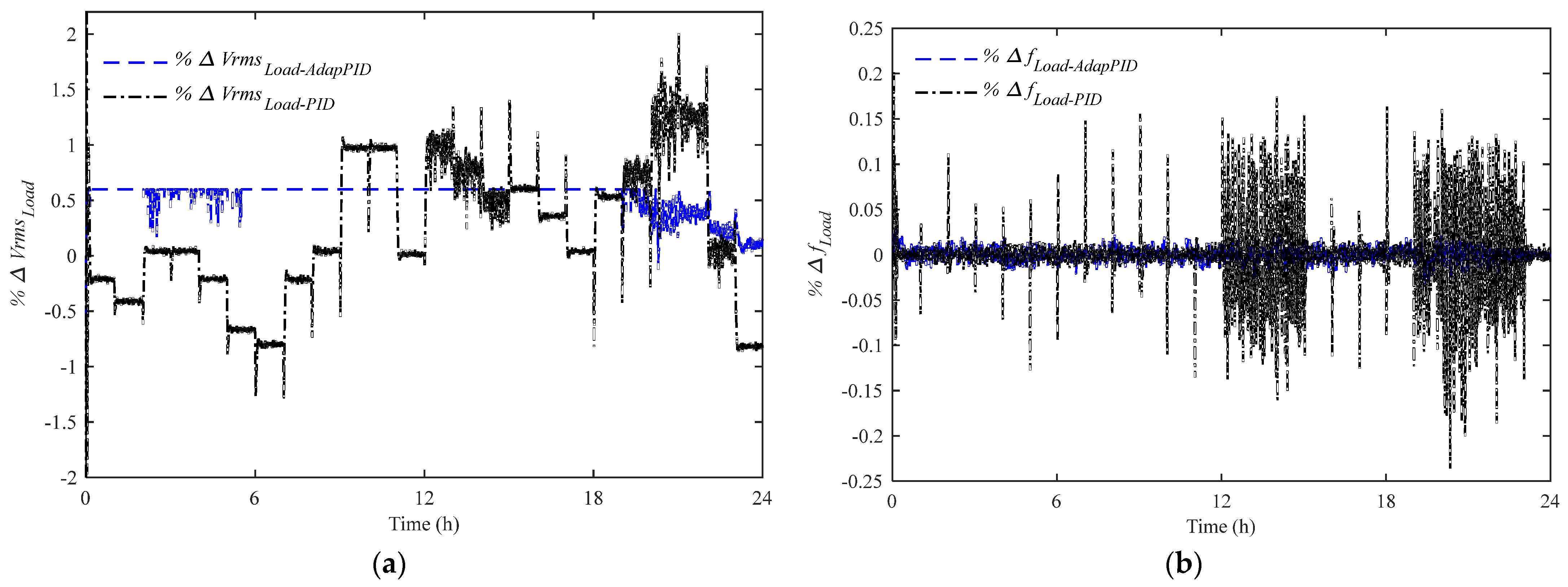 Energies 10 01923 g009