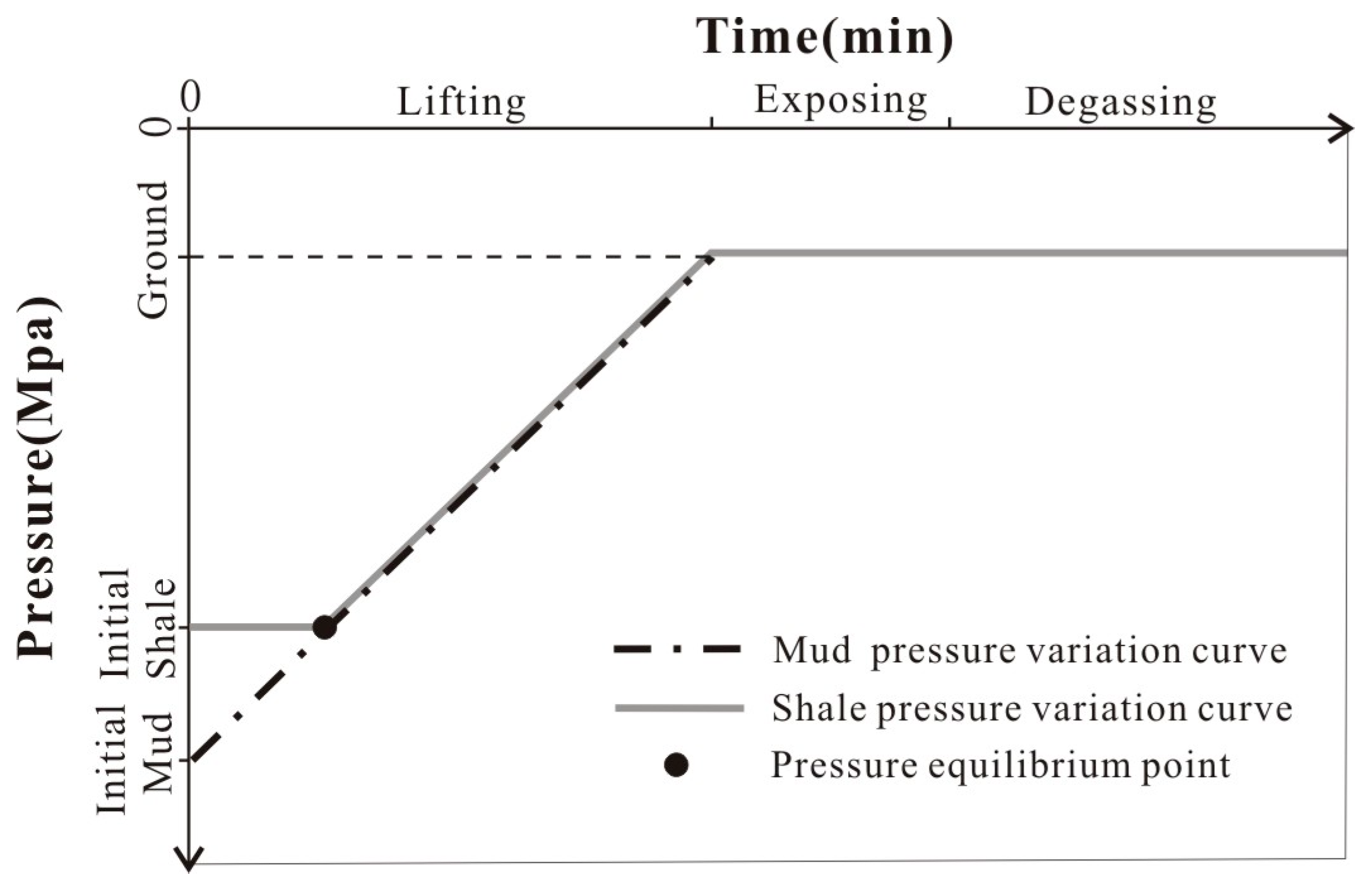 Energies 10 01949 g003