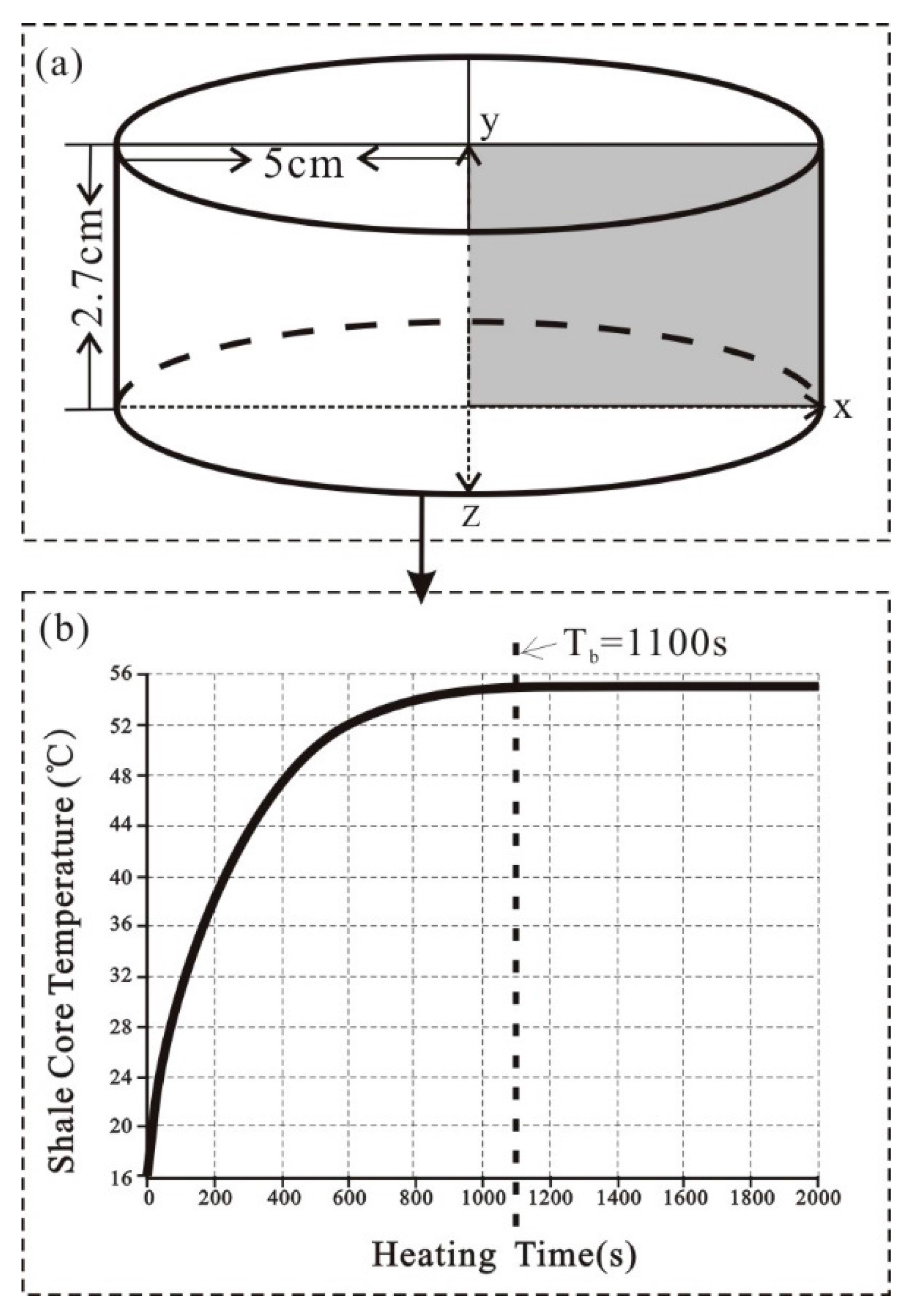 Energies 10 01949 g008