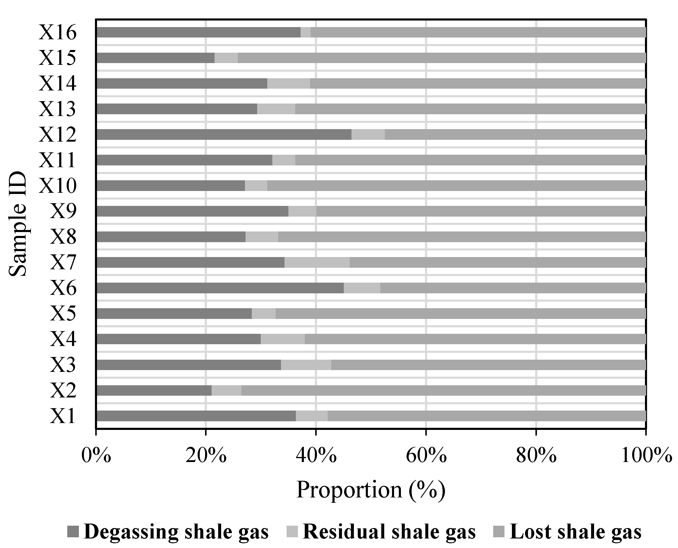 Energies 10 01949 g010