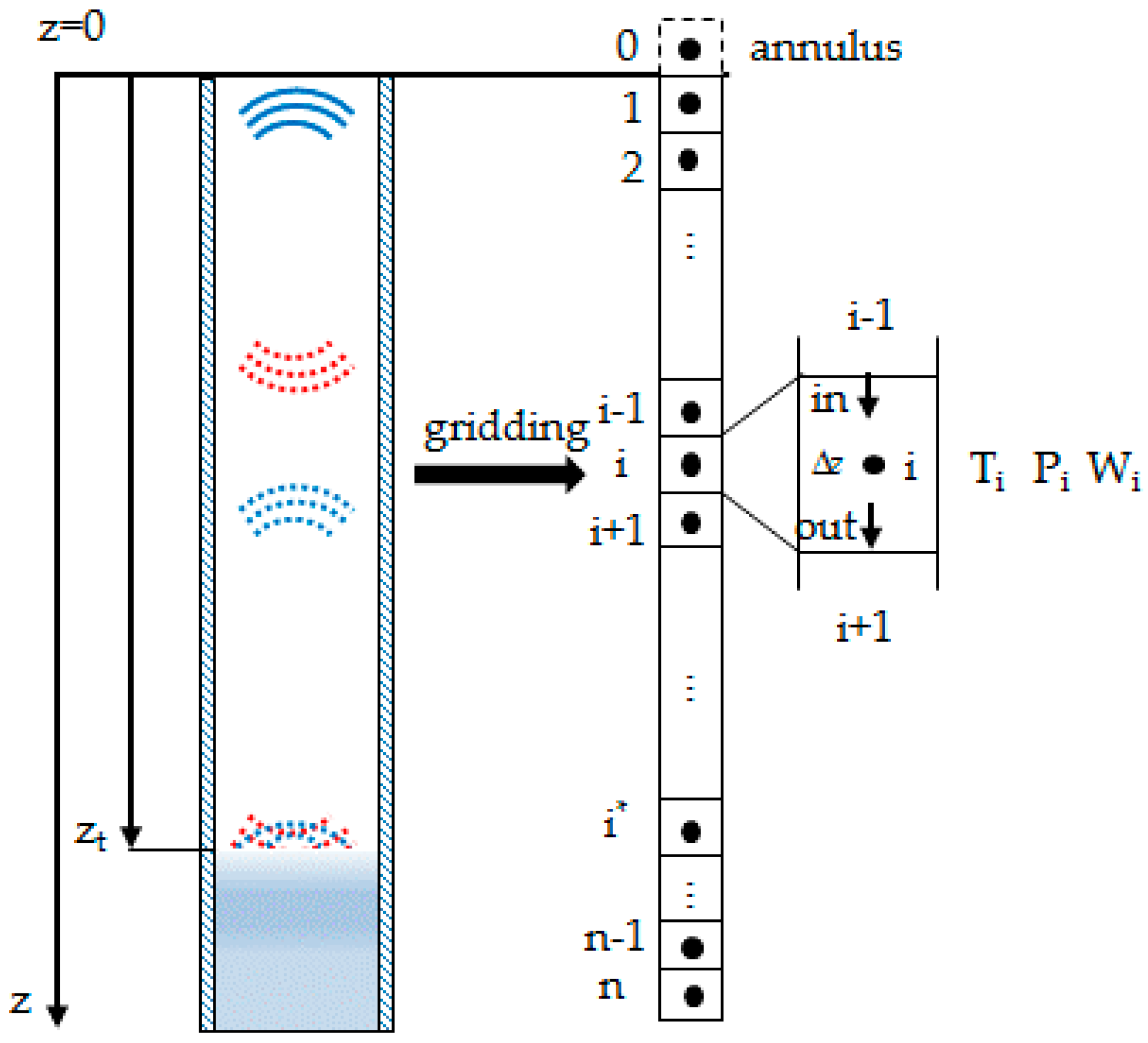 Energies 10 01961 g002