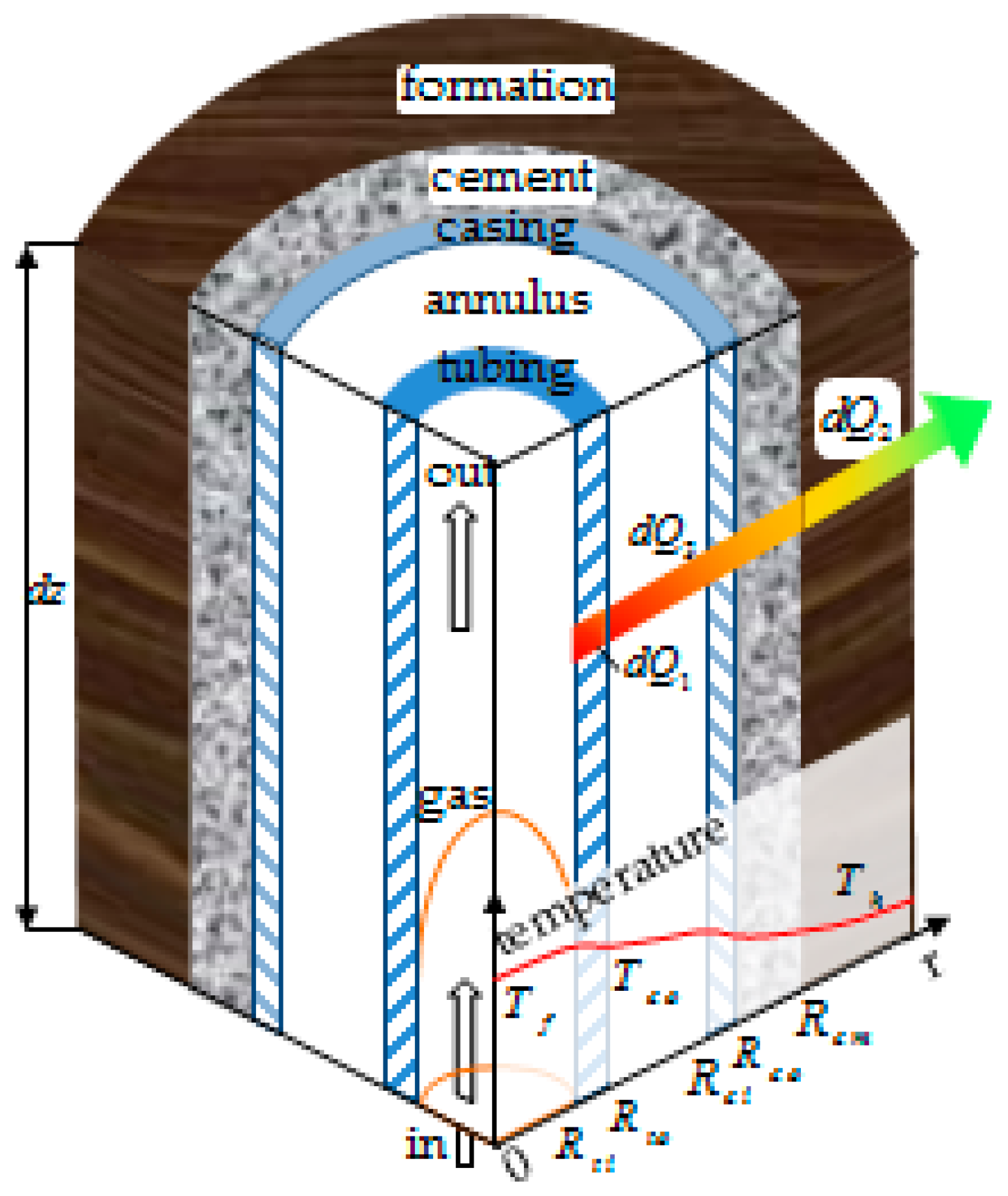 Energies 10 01961 g003