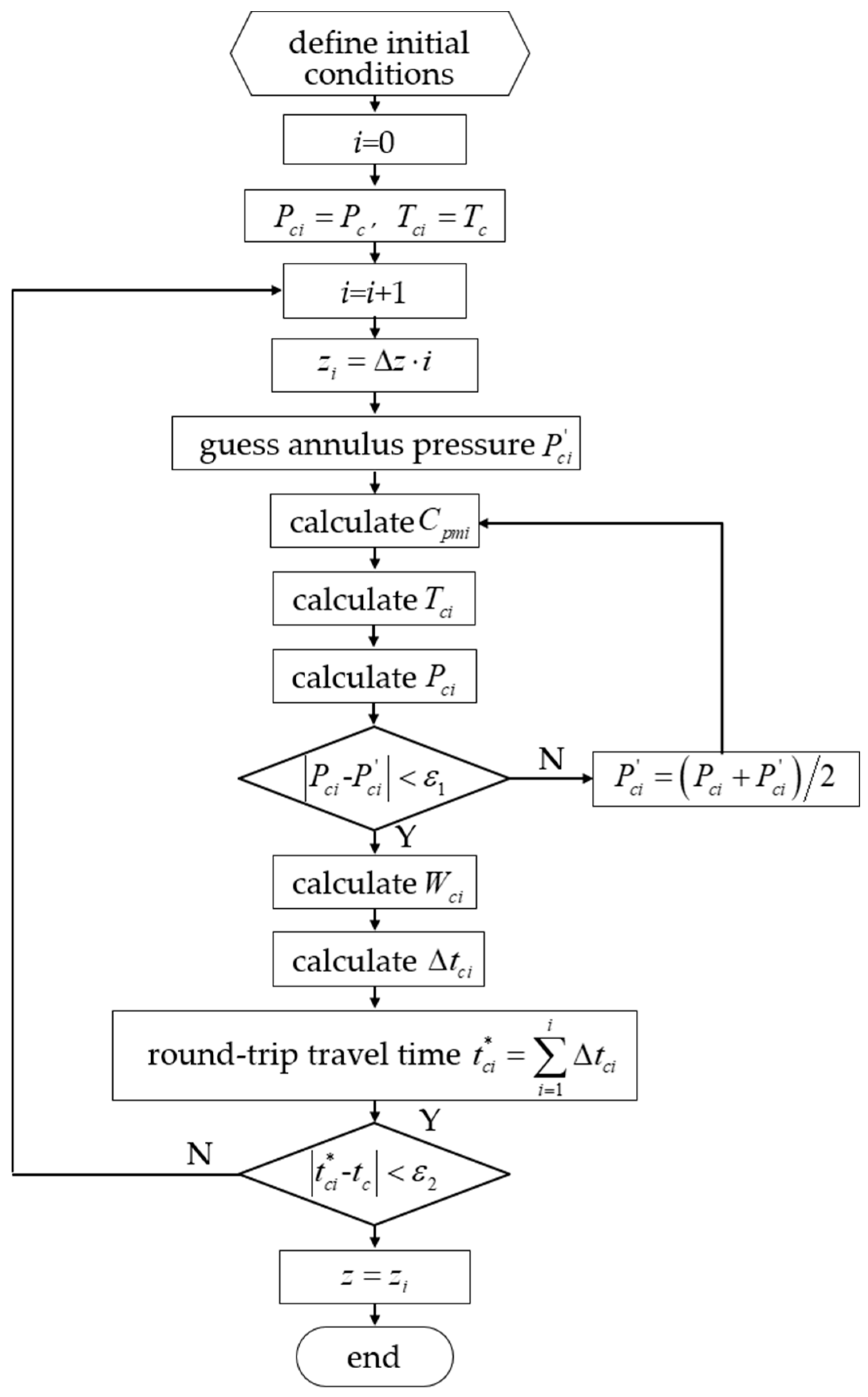 Energies 10 01961 g007