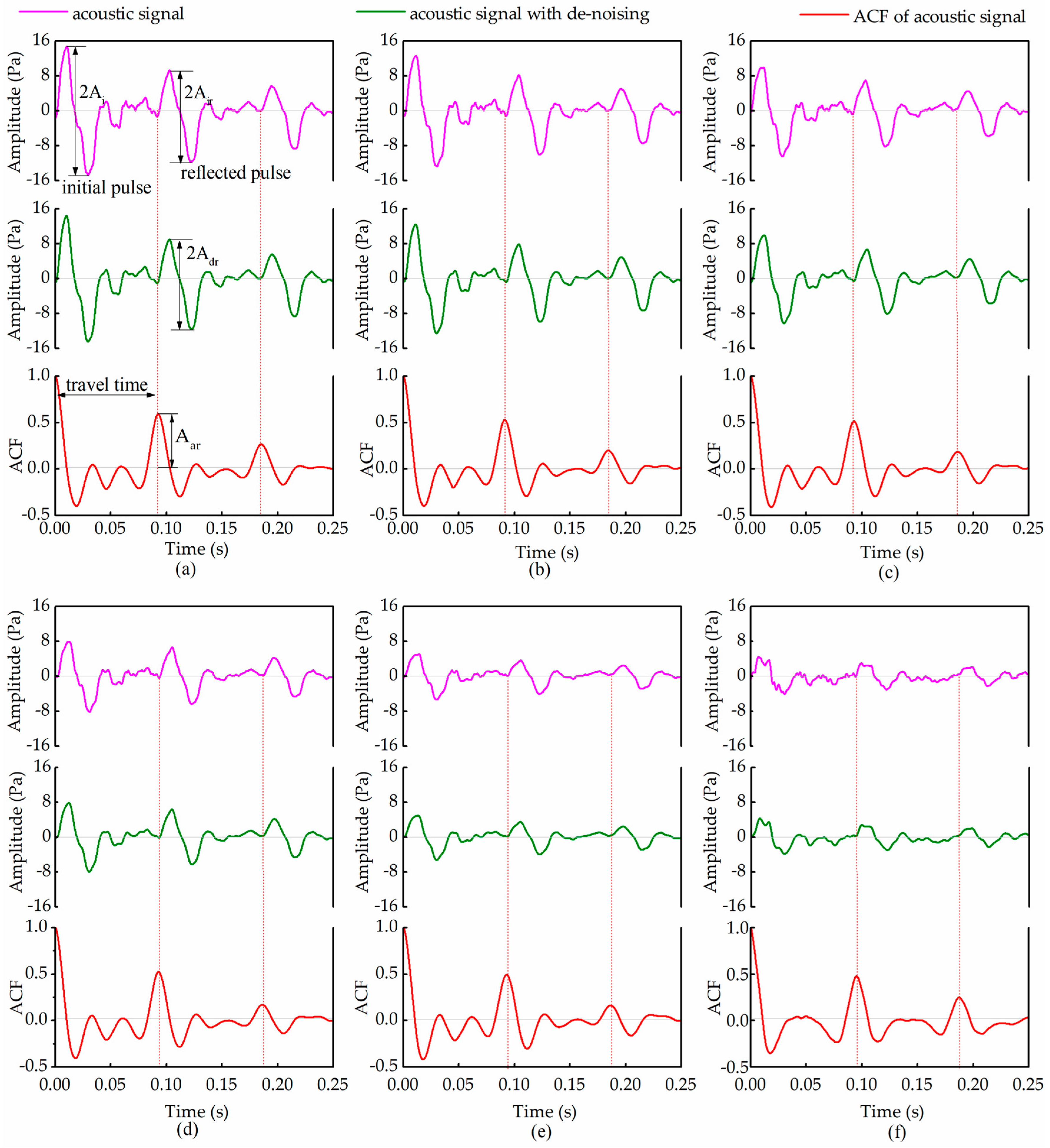 Energies 10 01961 g010