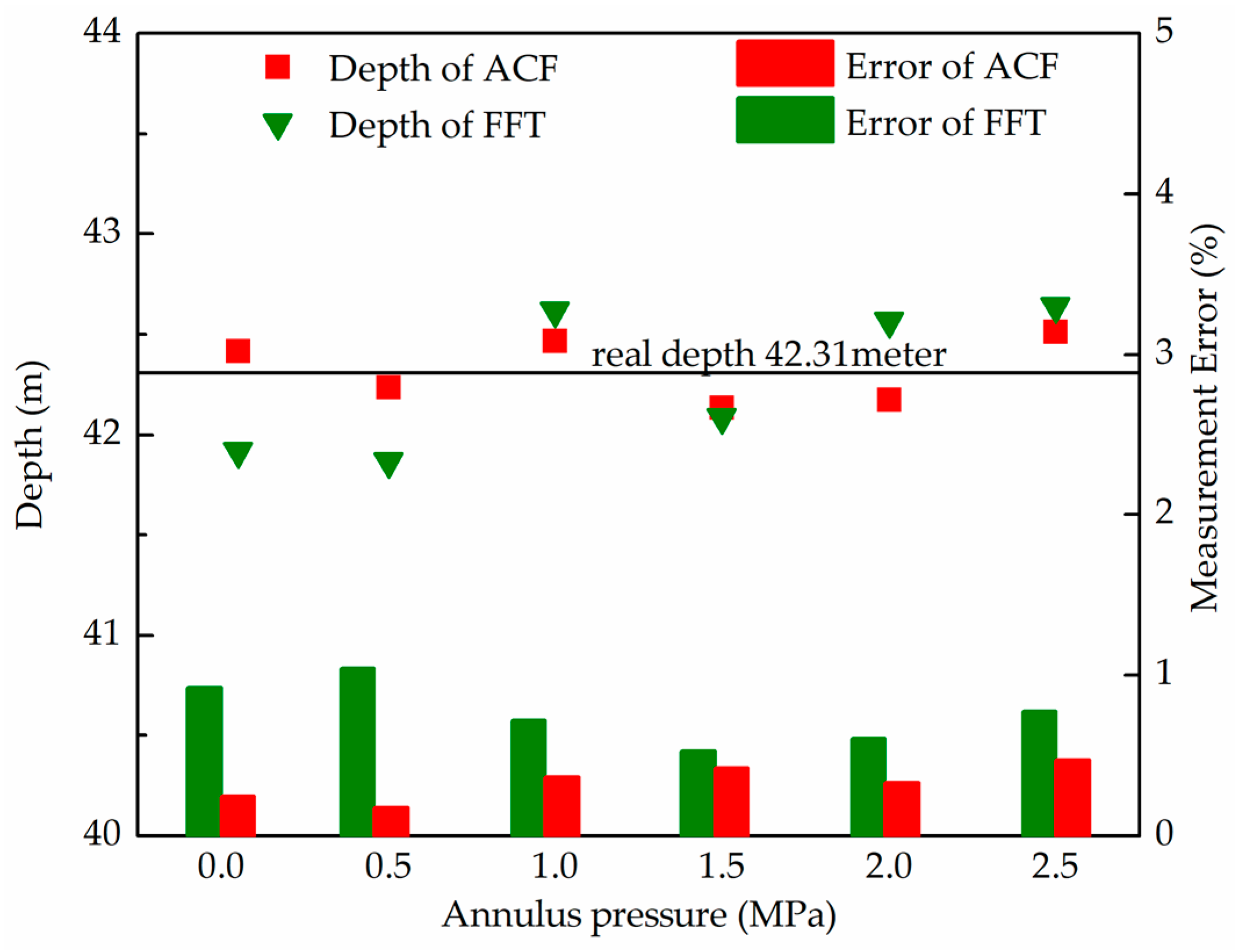 Energies 10 01961 g012