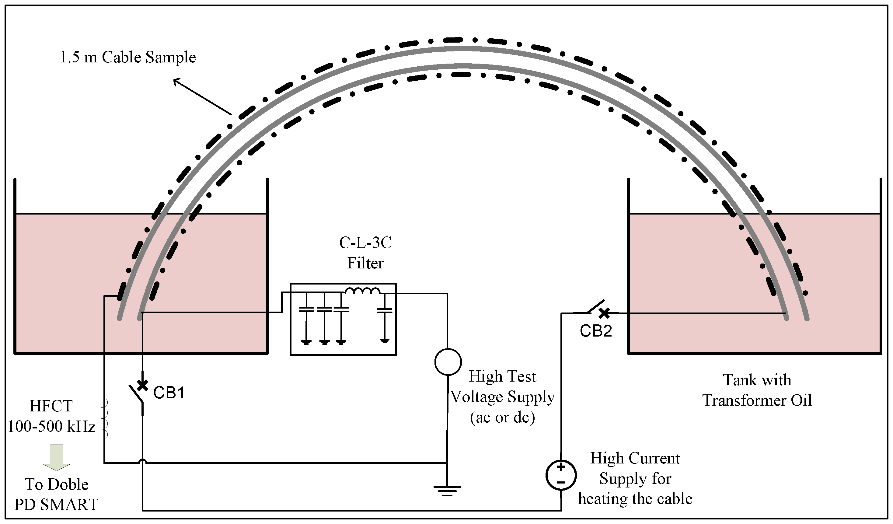 Partial discharge thesis