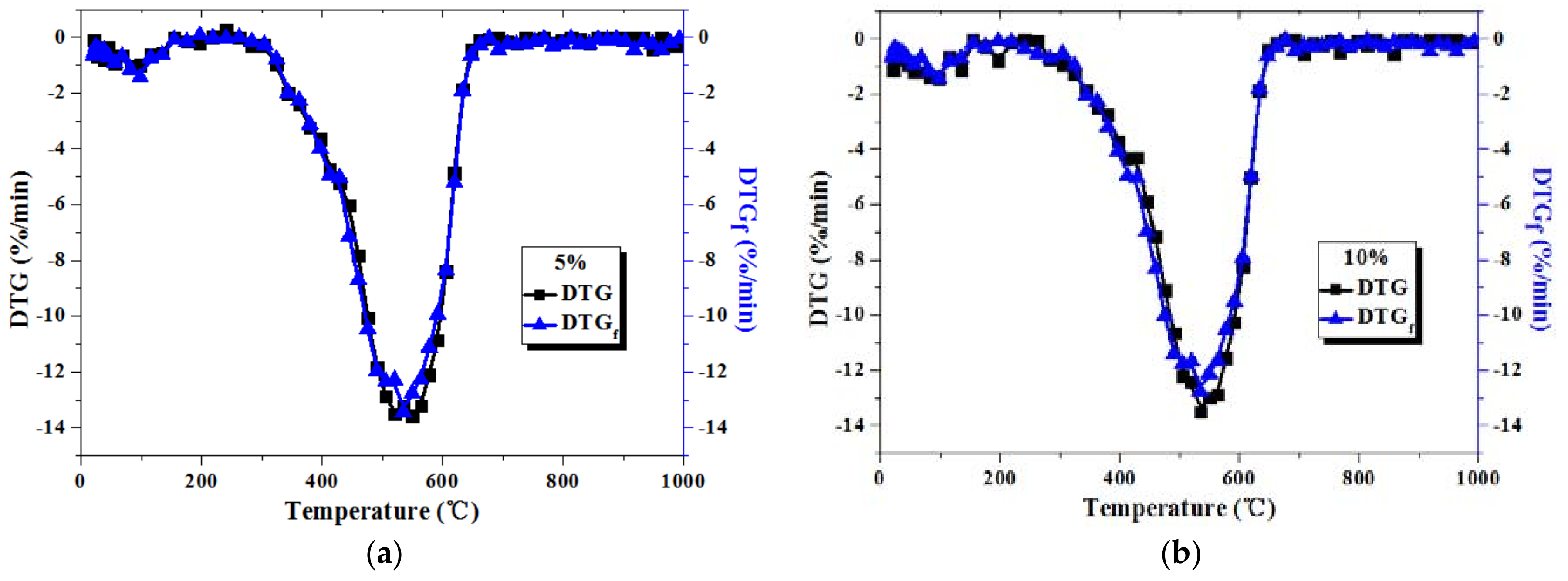 Energies 10 01993 g002a