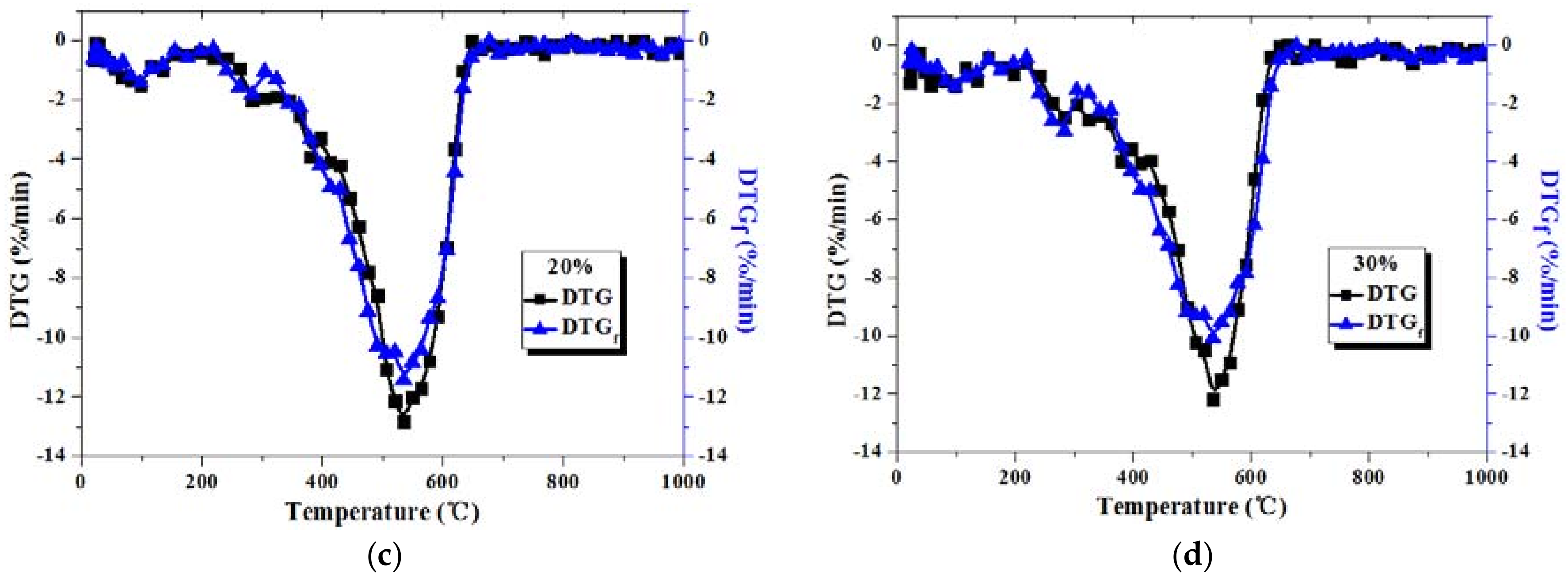 Energies 10 01993 g002b