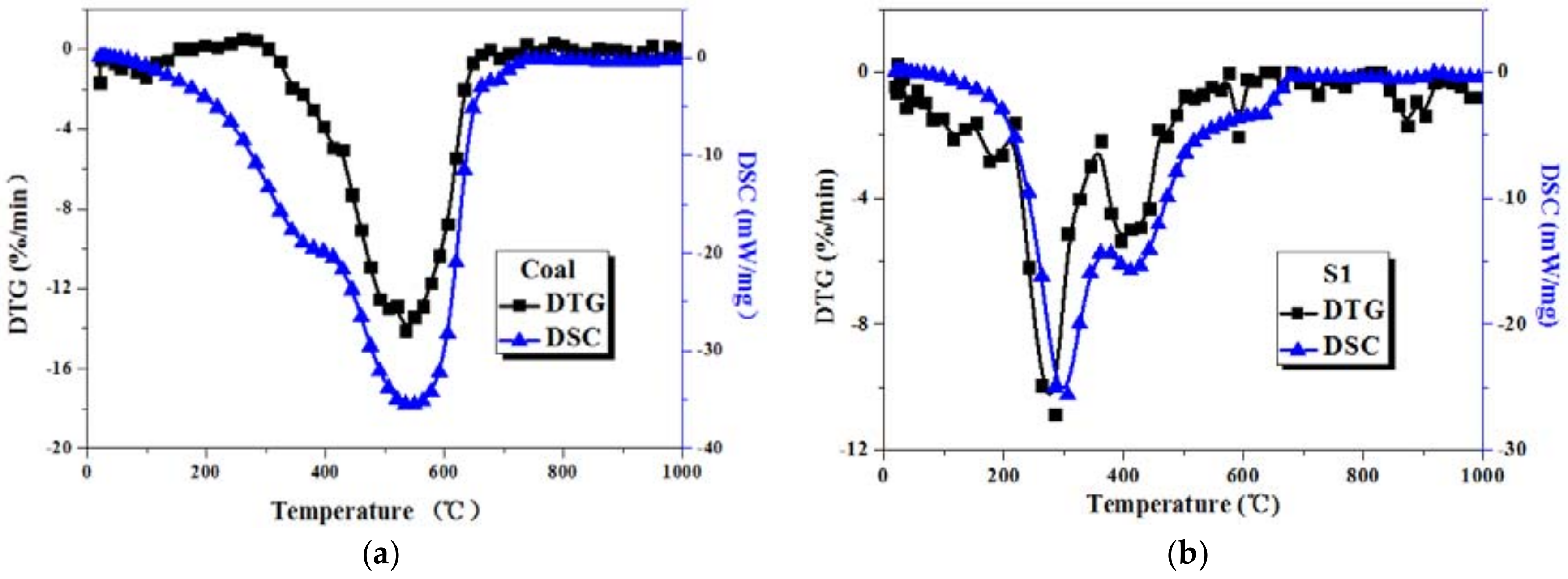 Energies 10 01993 g006
