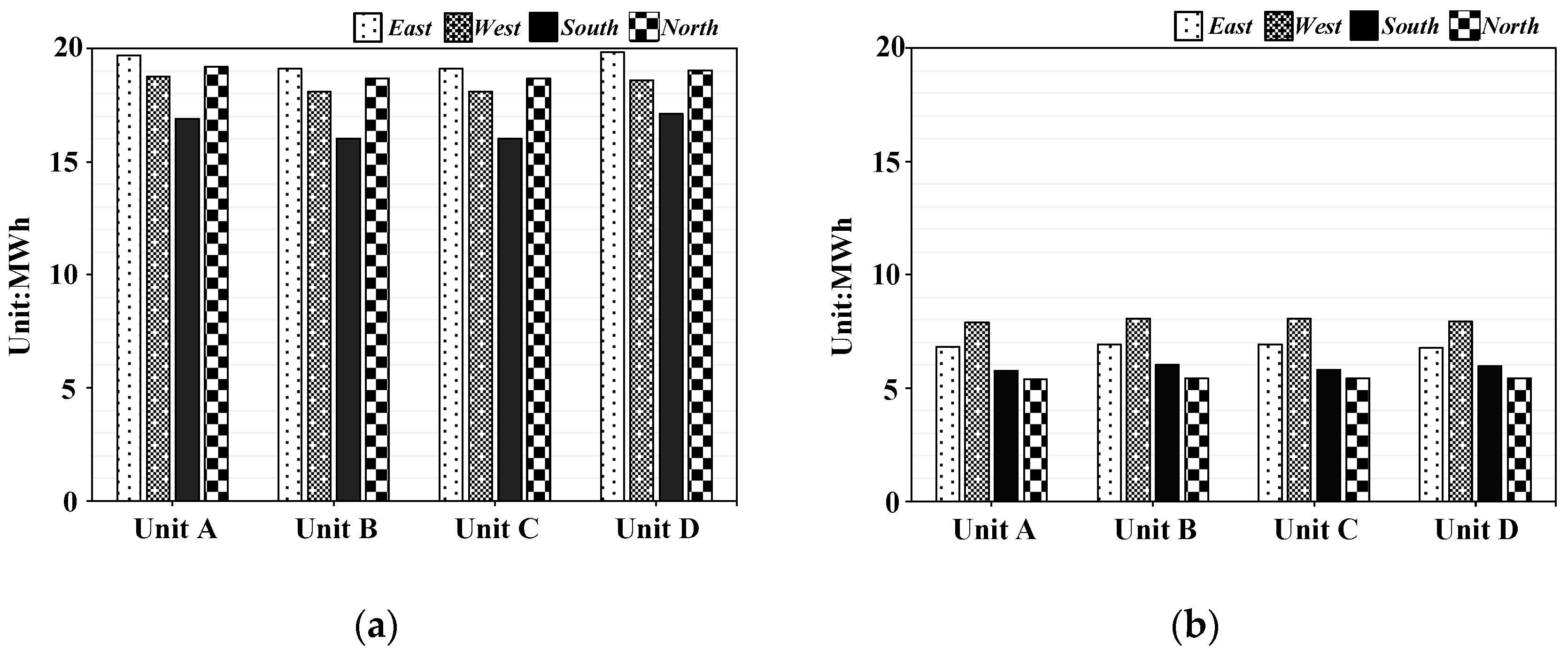 Energies 10 02000 g003