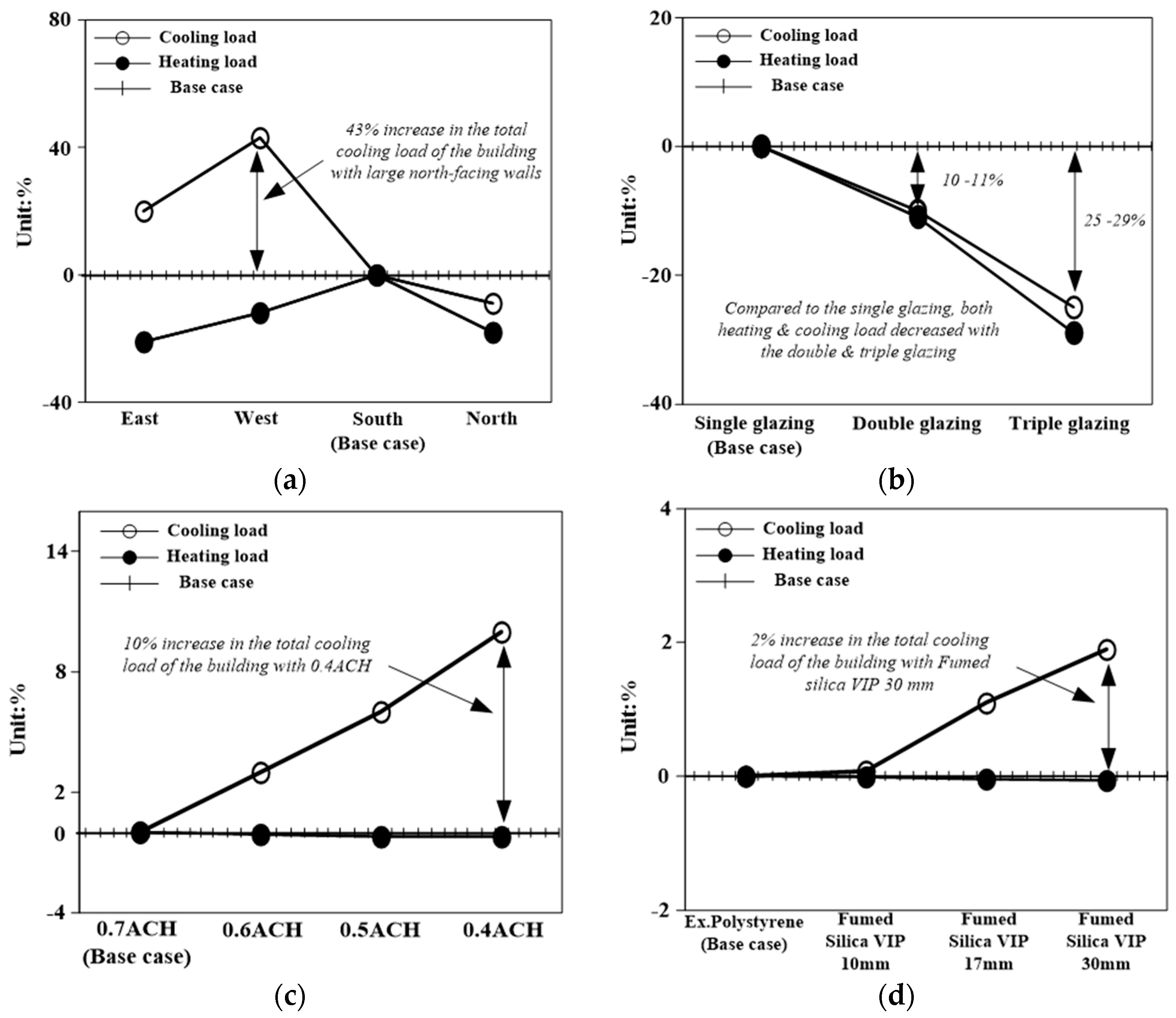 Energies 10 02000 g007