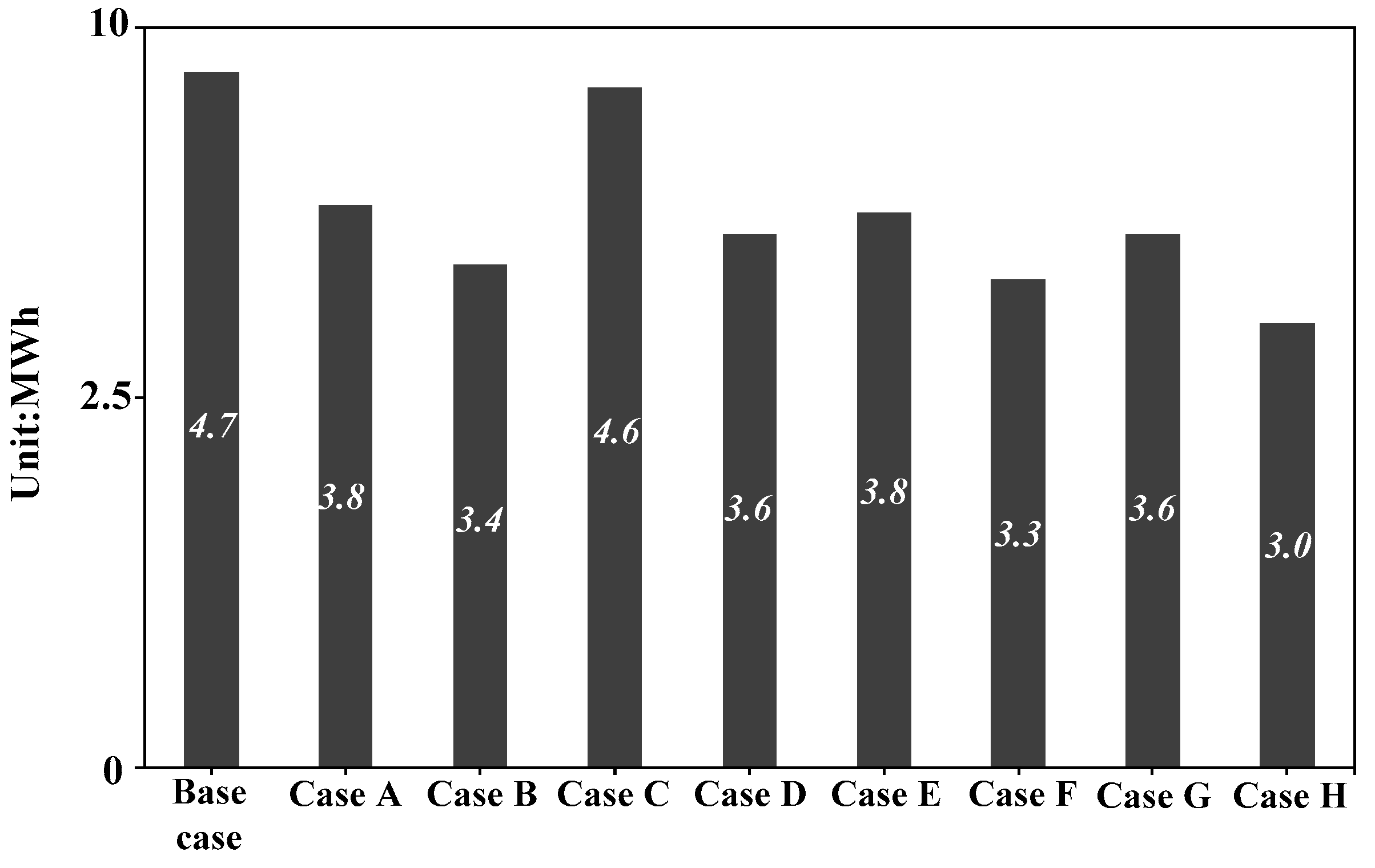 Energies 10 02000 g009