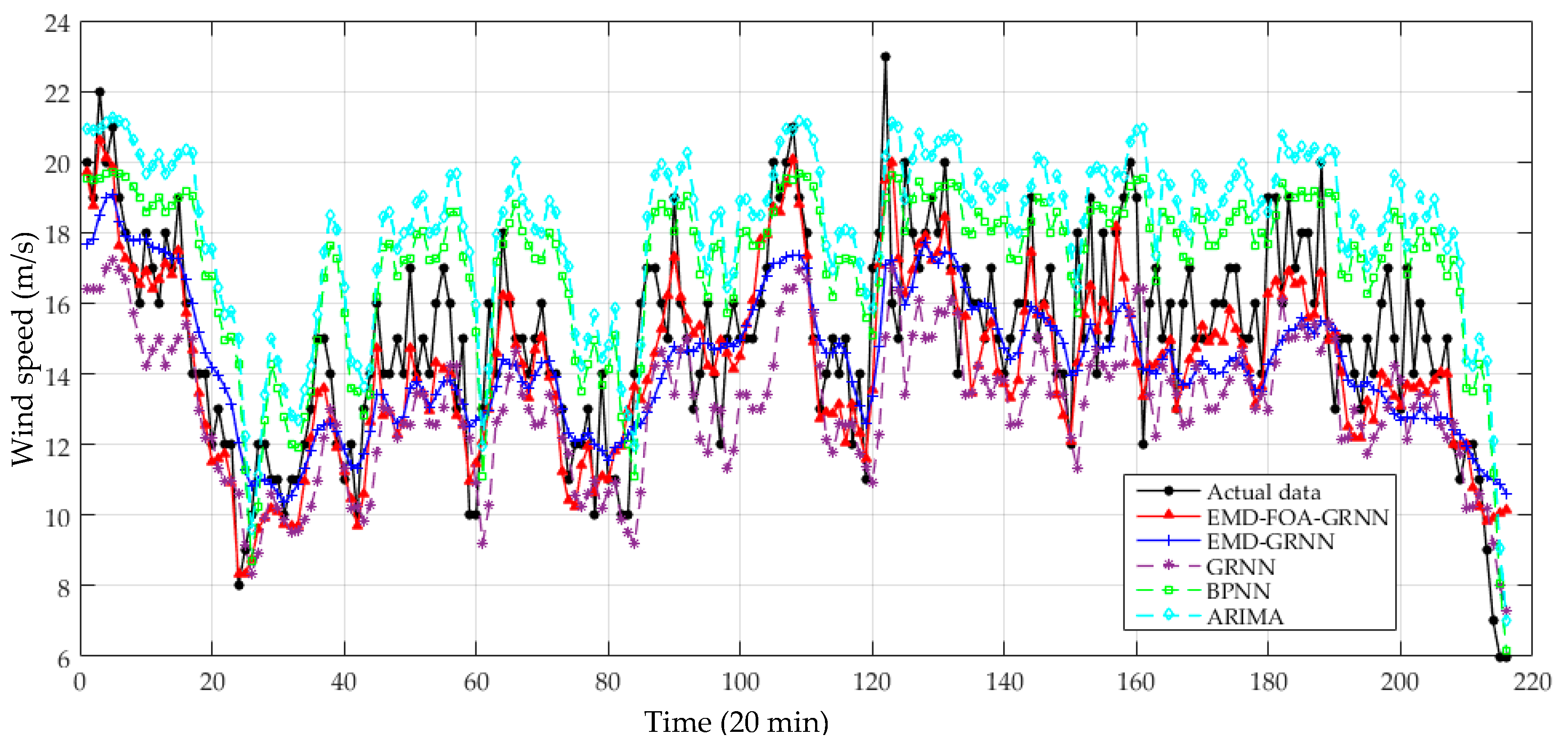 Energies 10 02001 g010